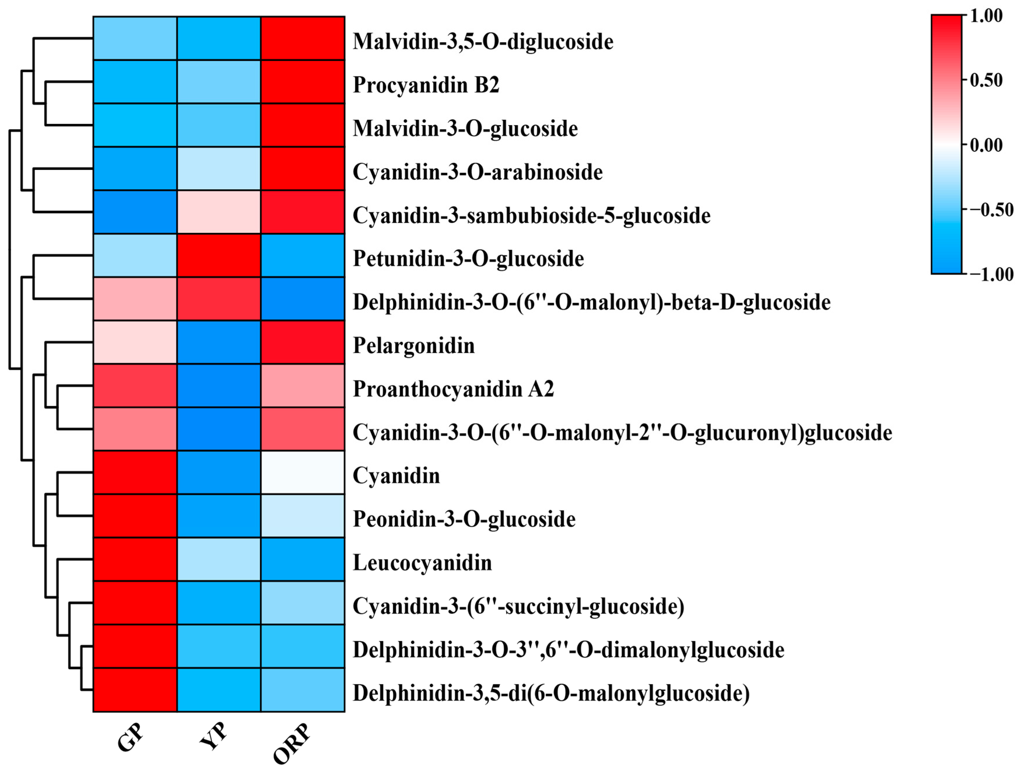 Horticulturae 10 00540 g003