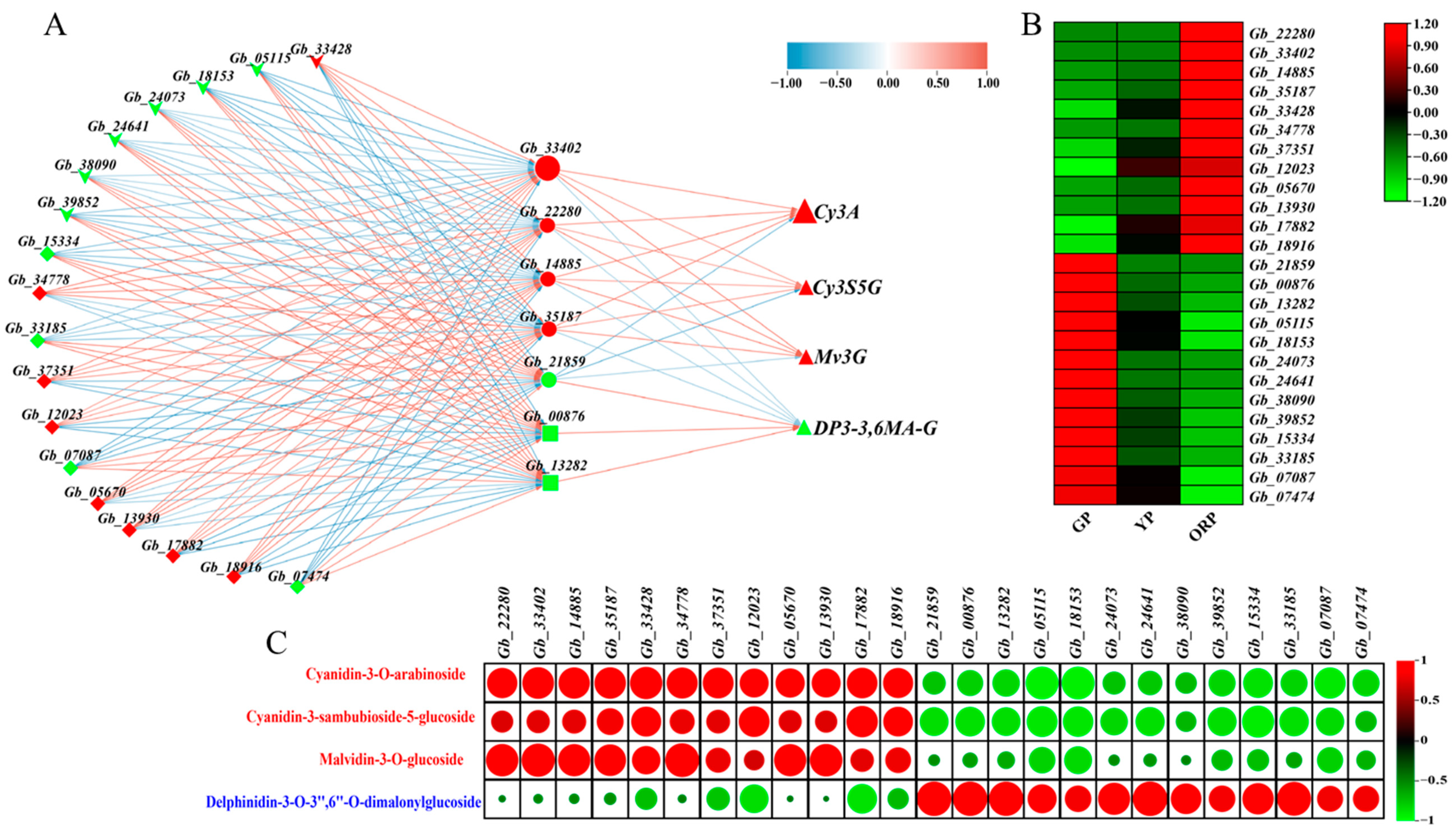 Horticulturae 10 00540 g007