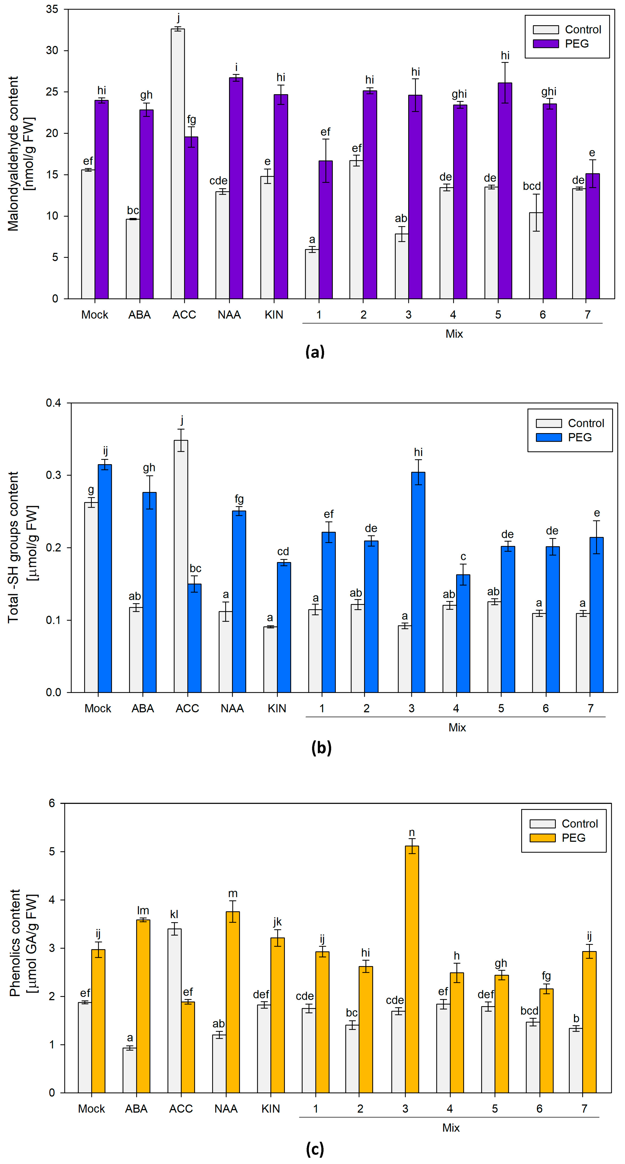 Horticulturae 10 00544 g002