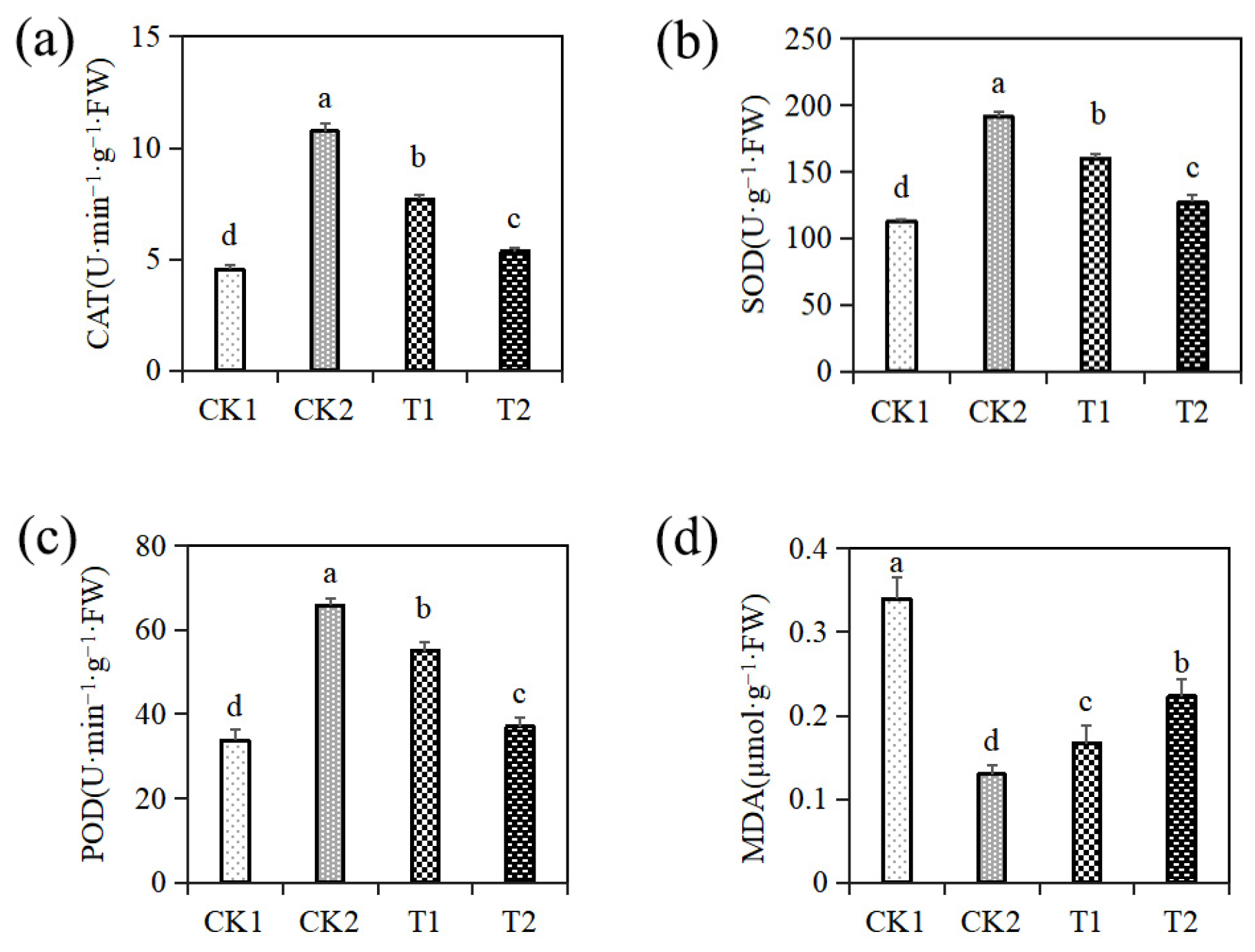 Horticulturae 10 00546 g003