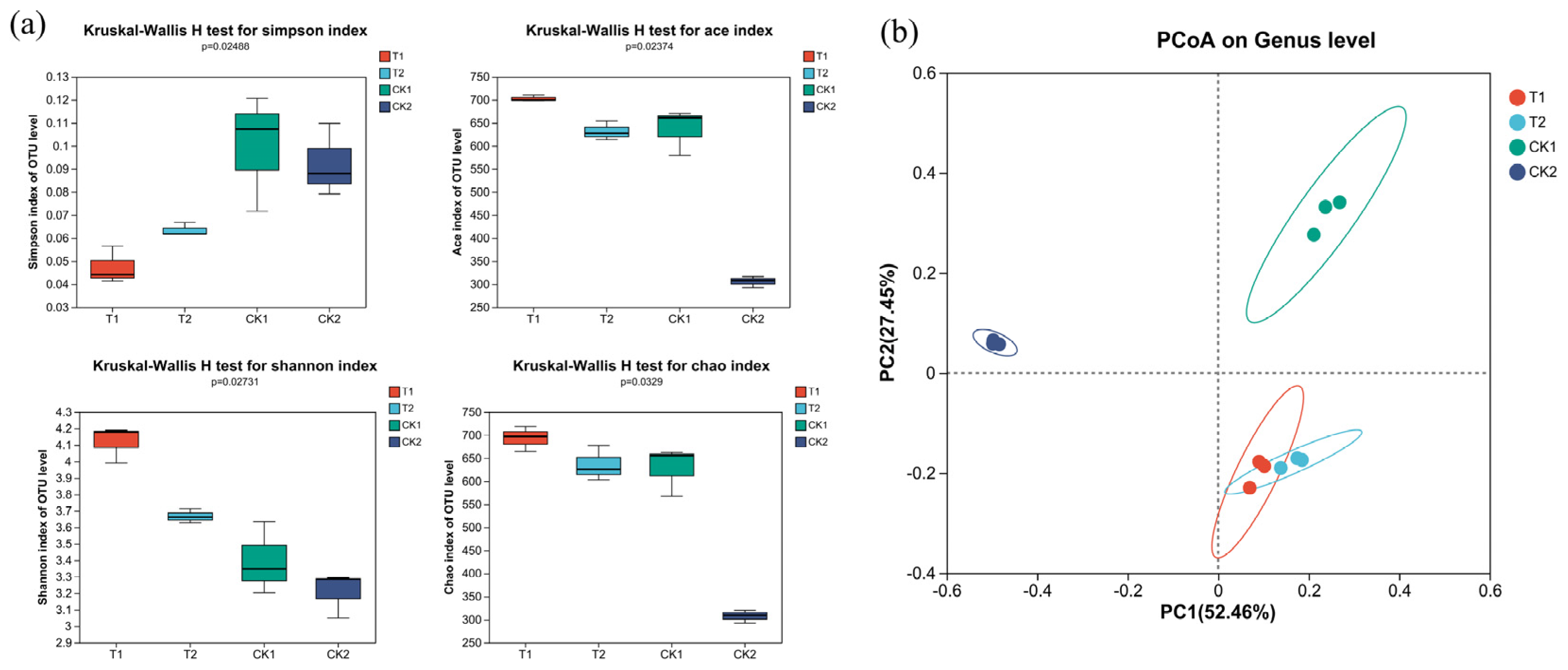 Horticulturae 10 00546 g004