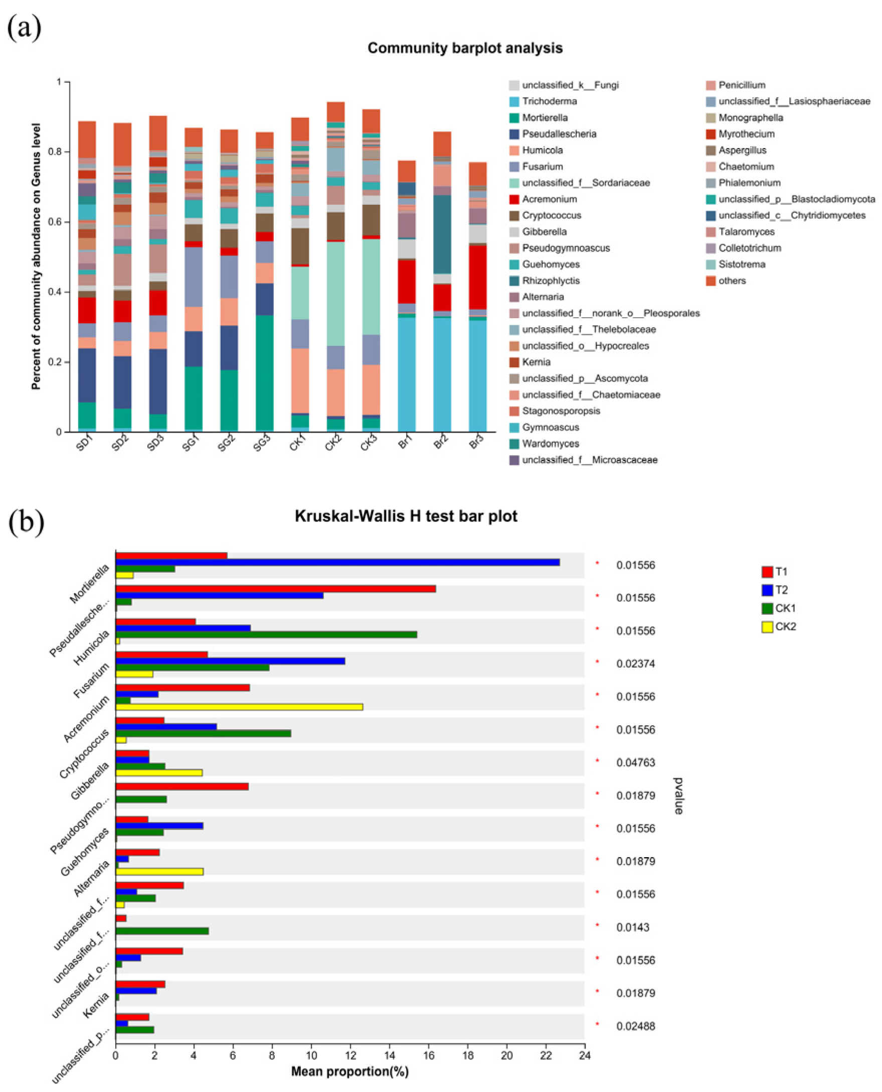 Horticulturae 10 00546 g005