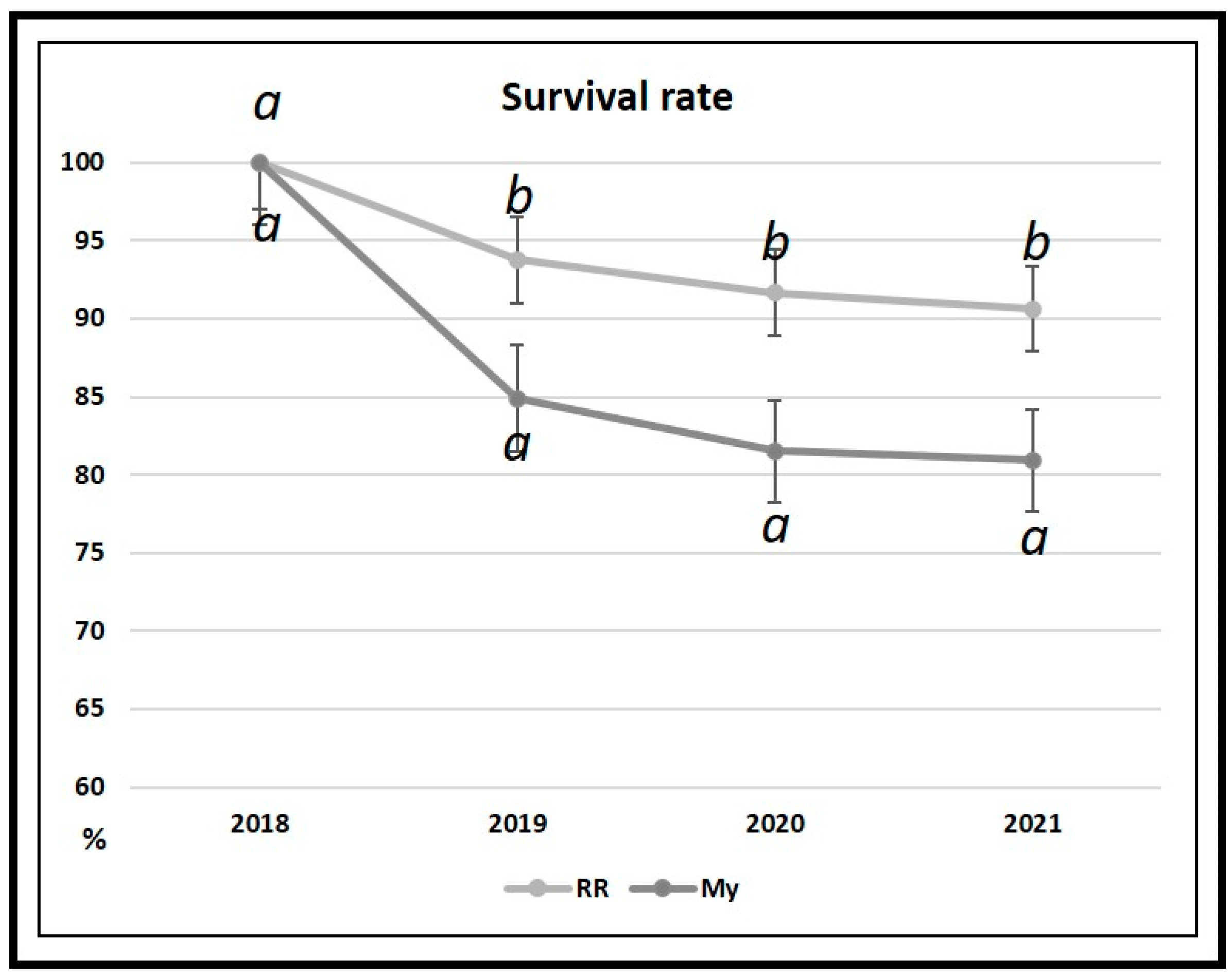 Horticulturae 10 00547 g002