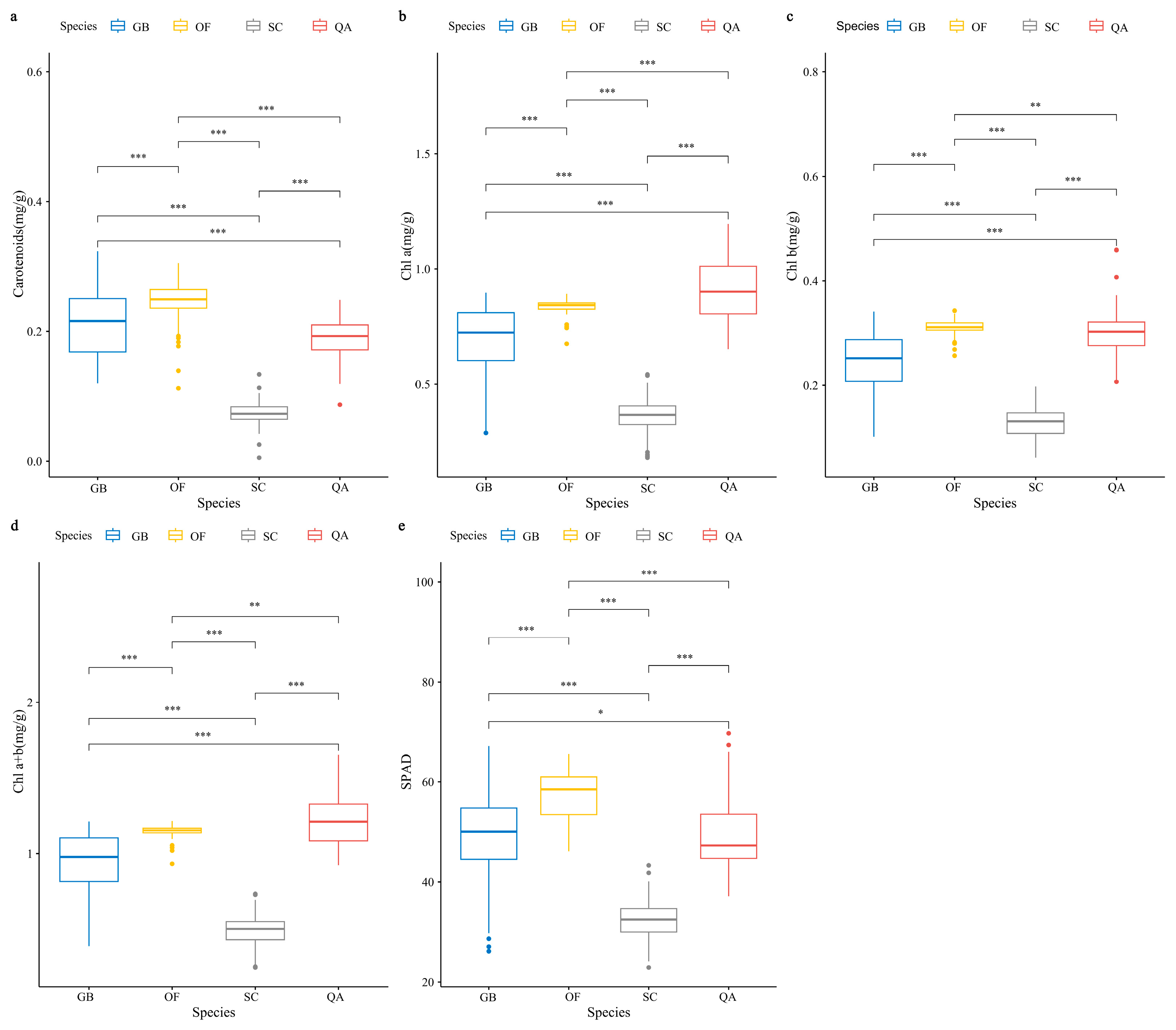 Horticulturae 10 00548 g002
