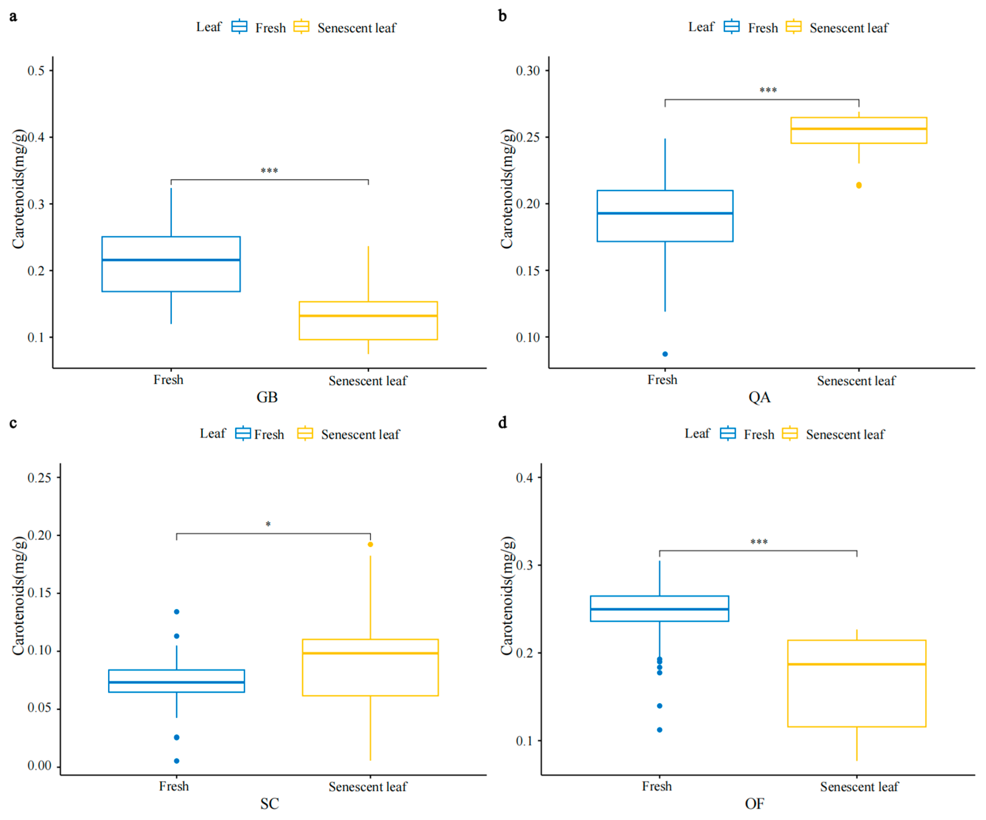 Horticulturae 10 00548 g003