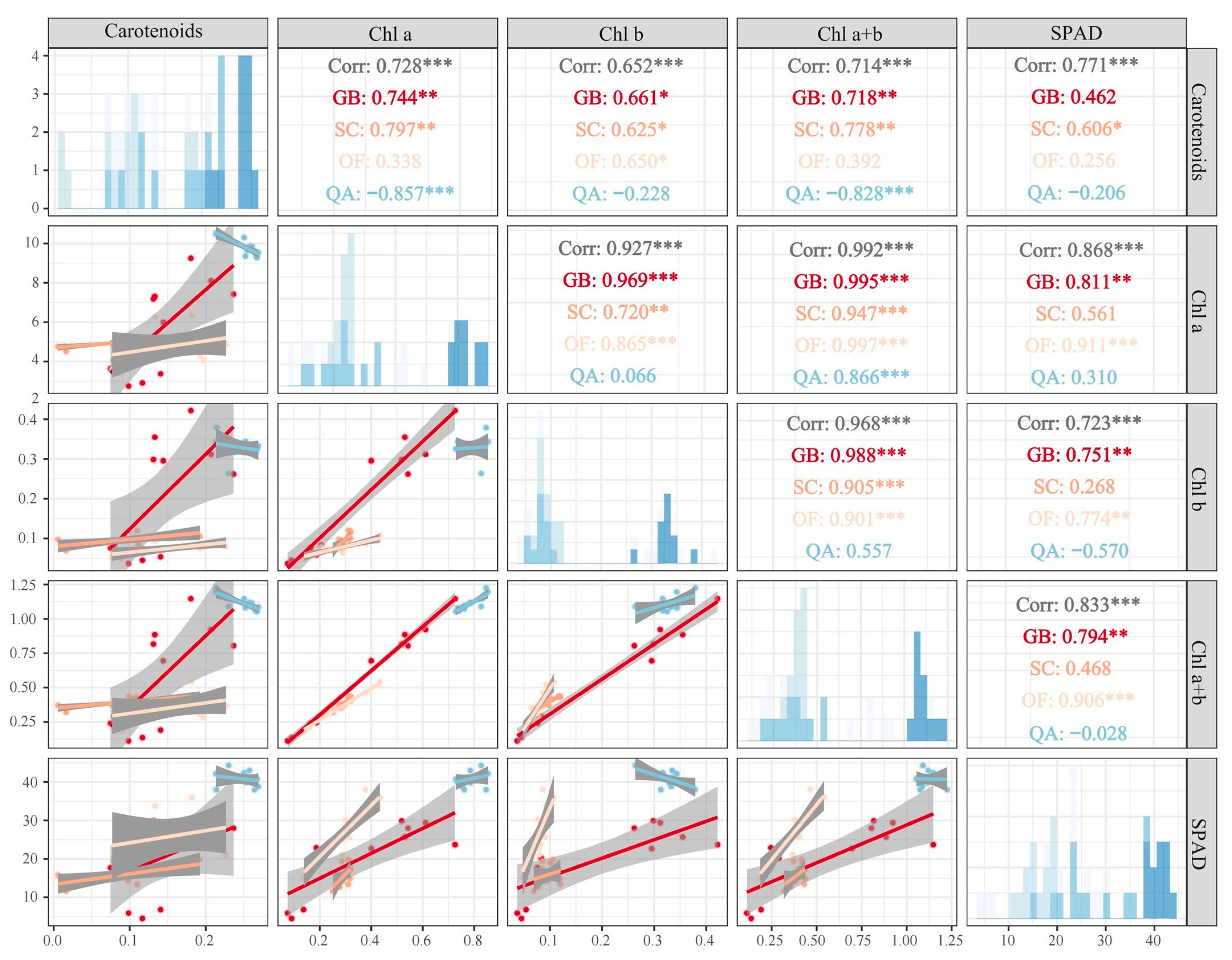 Horticulturae 10 00548 g005