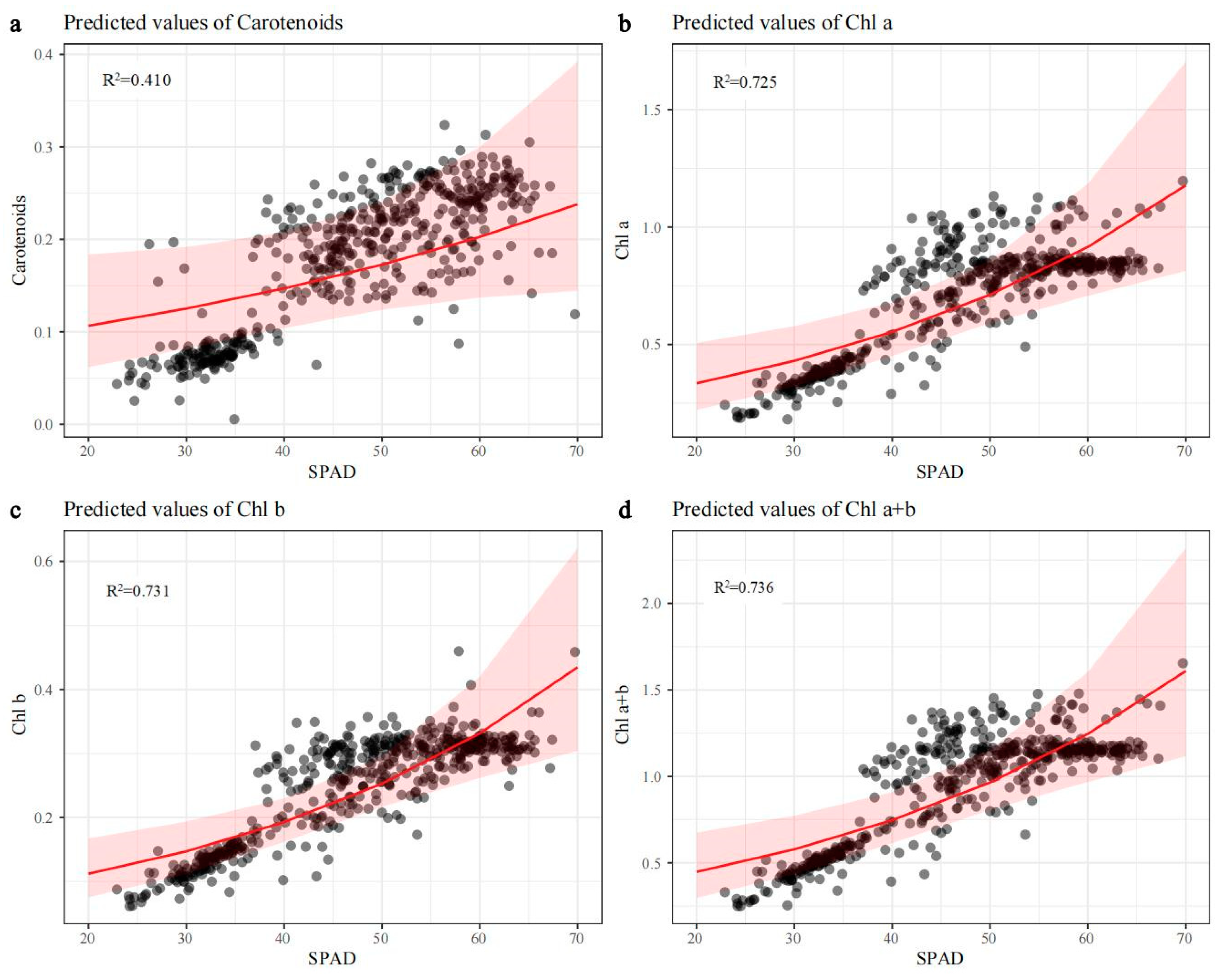 Horticulturae 10 00548 g006