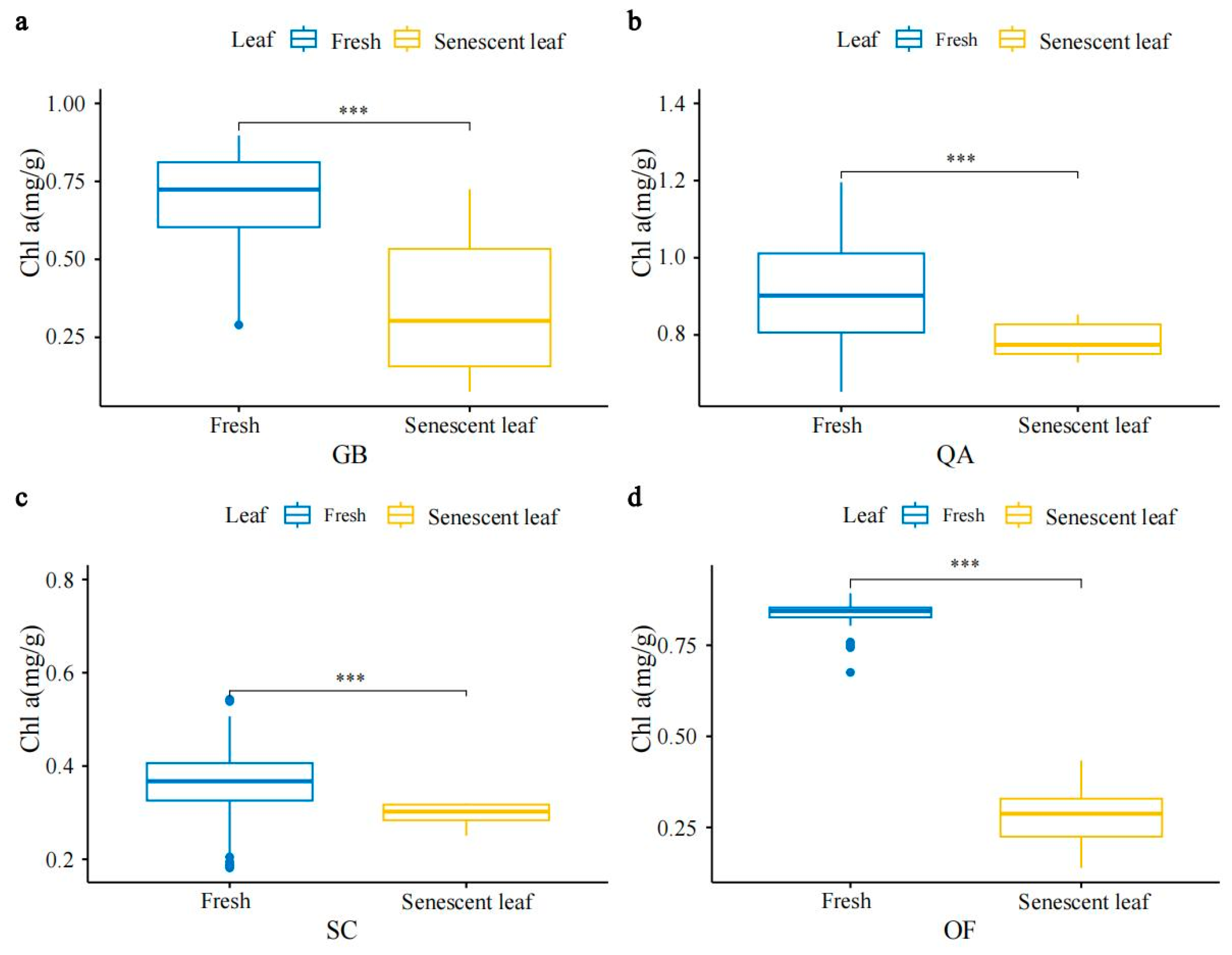 Horticulturae 10 00548 g0a1