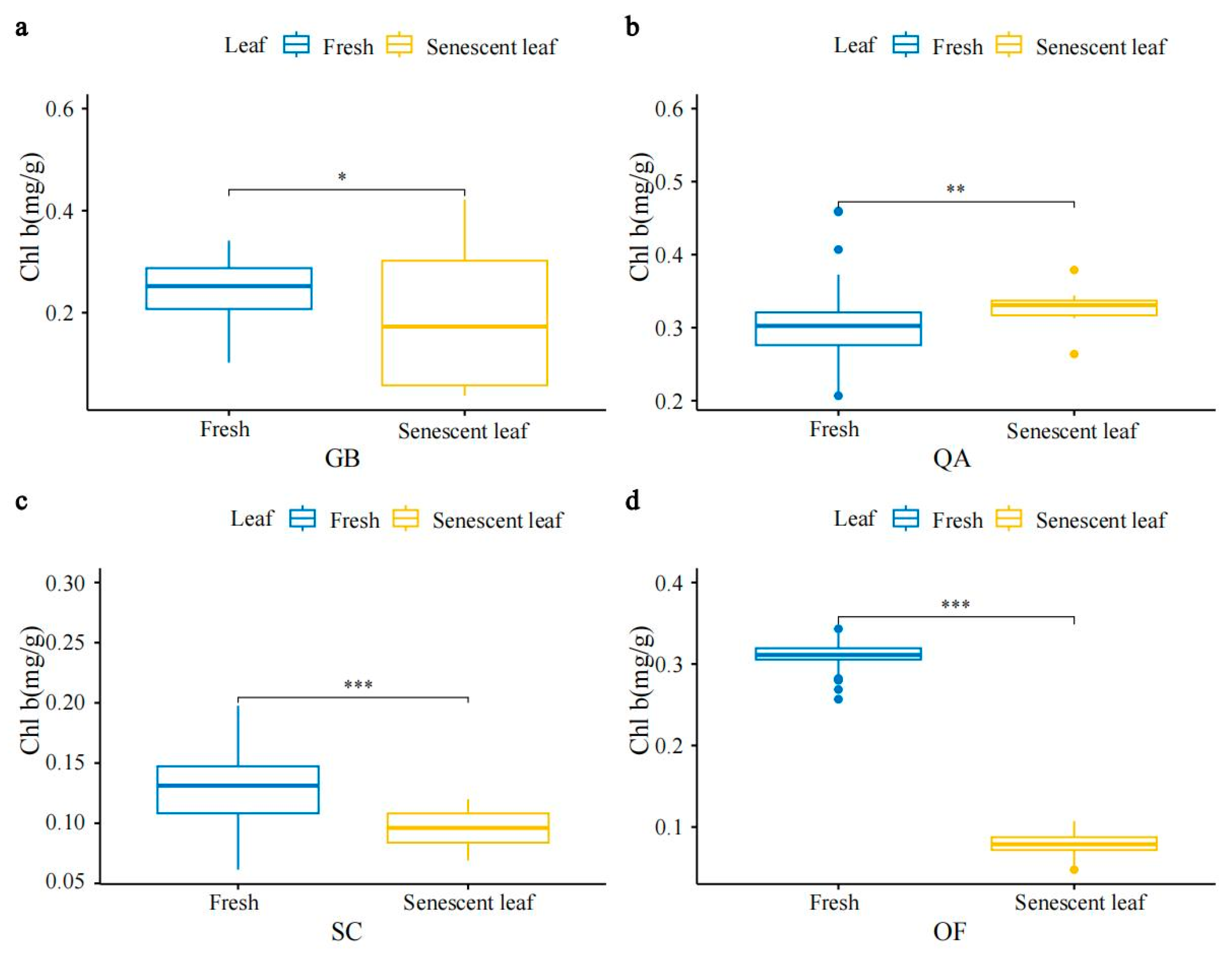 Horticulturae 10 00548 g0a2