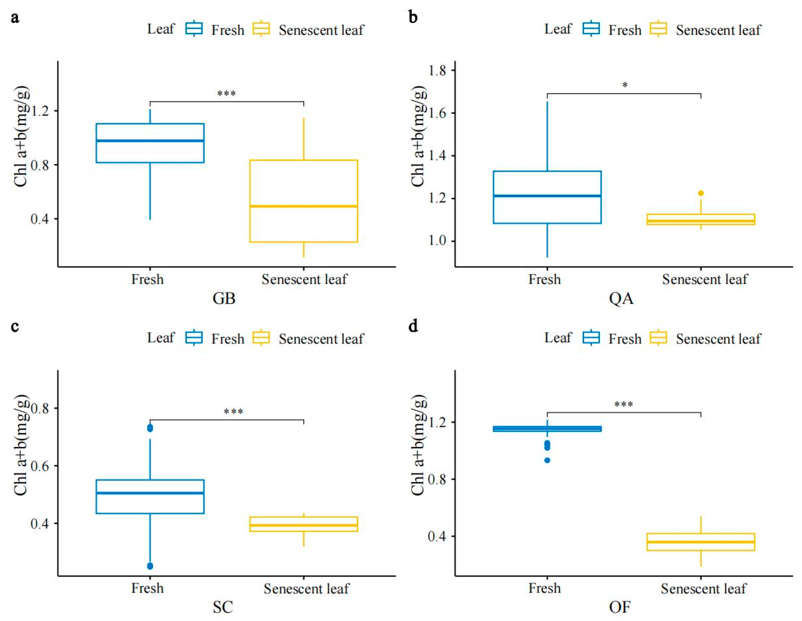 Horticulturae 10 00548 g0a3