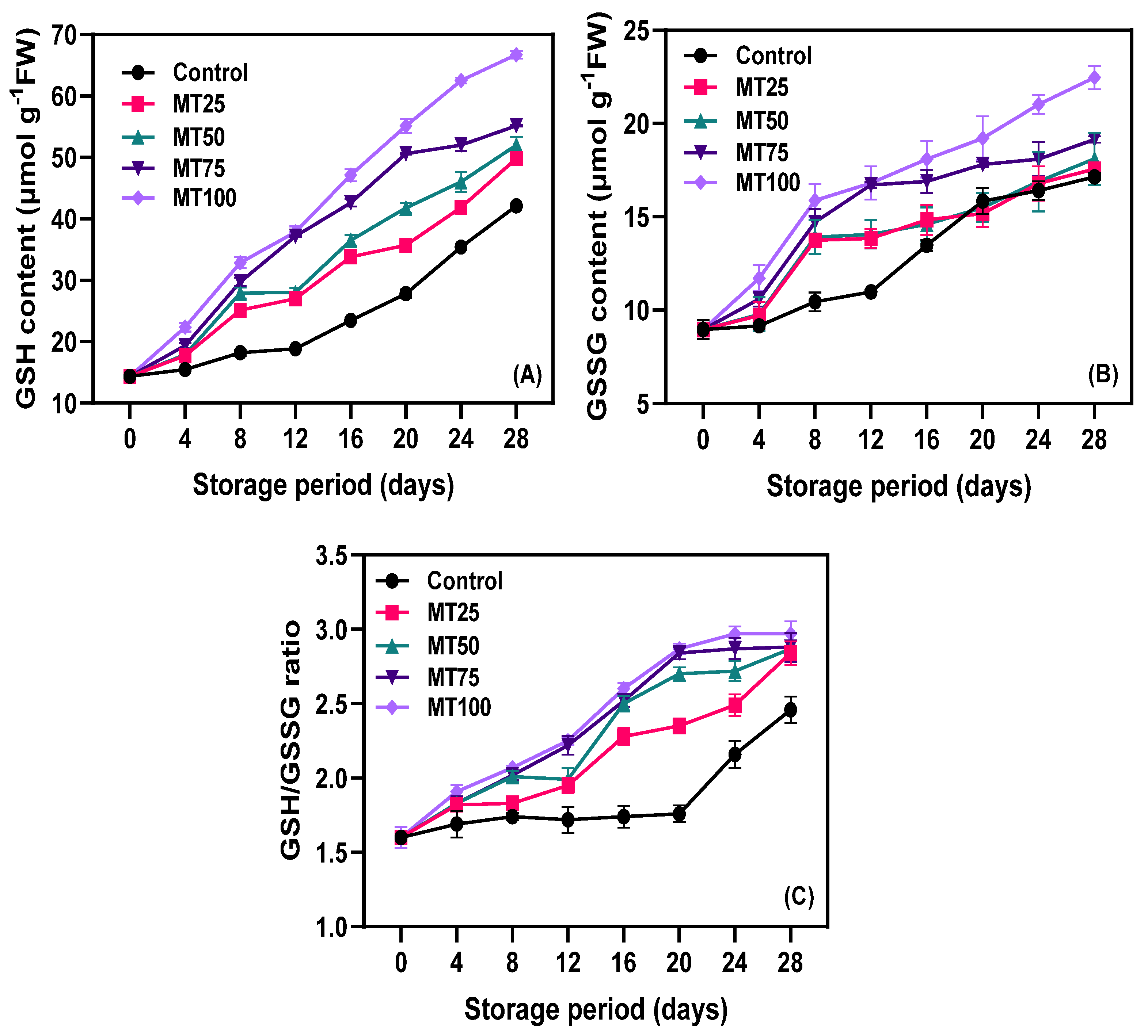 Horticulturae 10 00550 g003