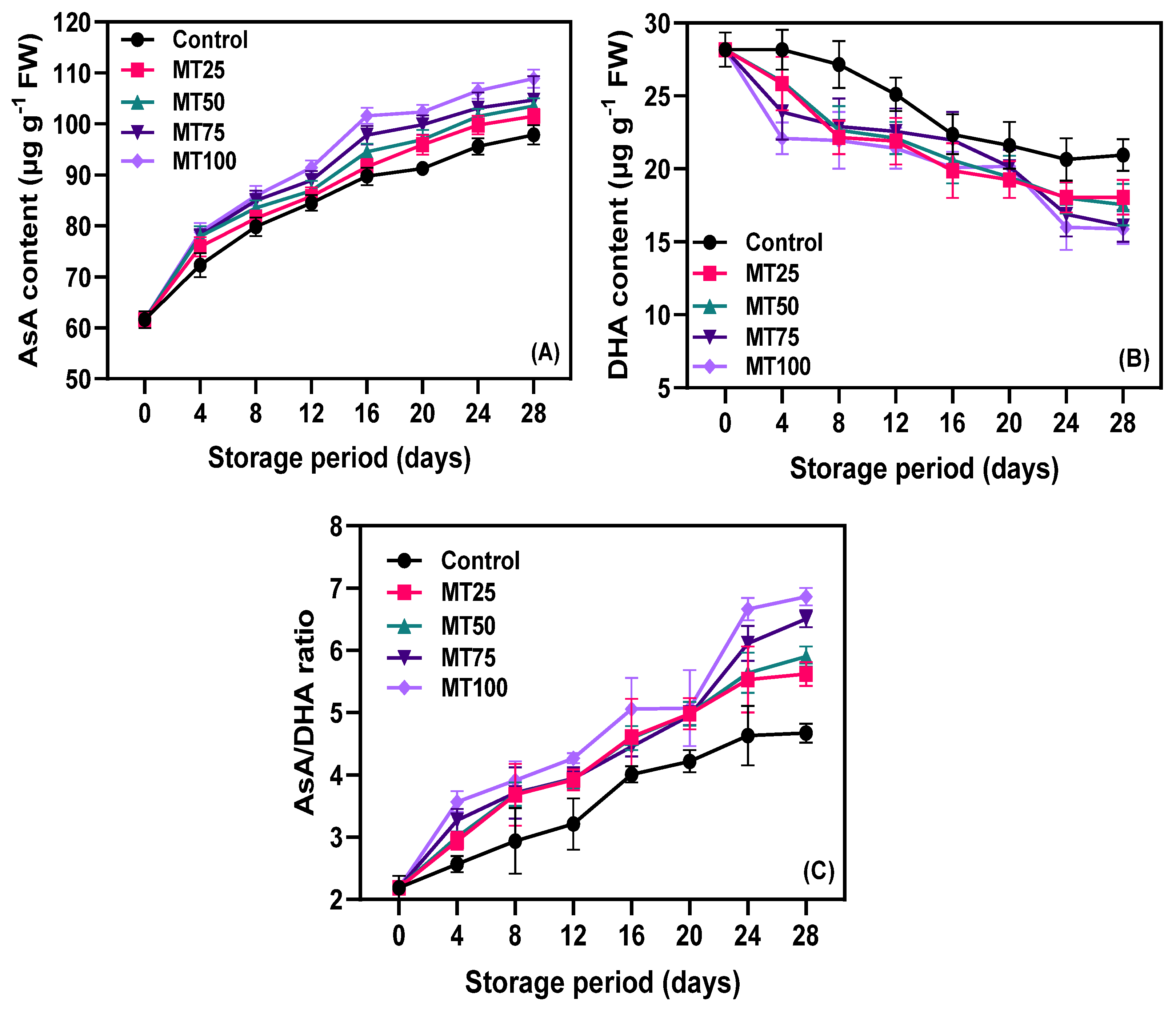Horticulturae 10 00550 g004