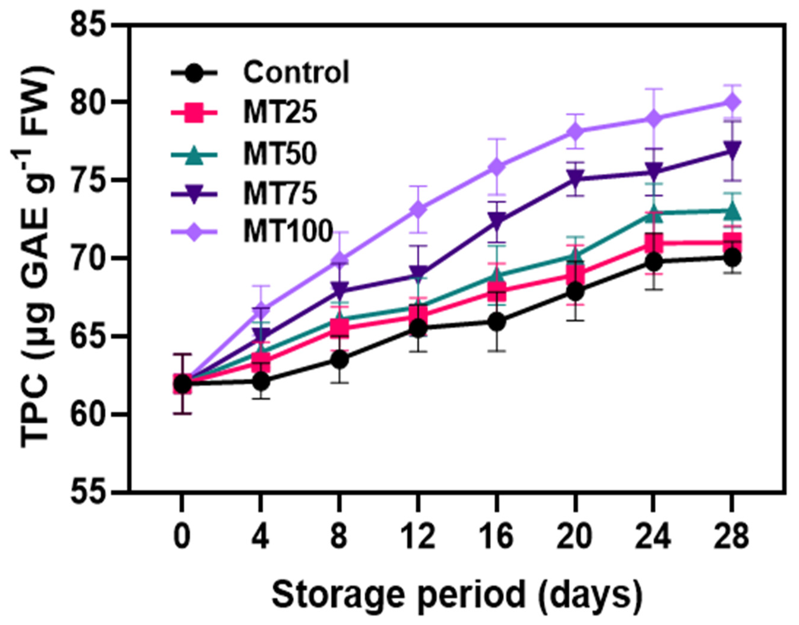 Horticulturae 10 00550 g005