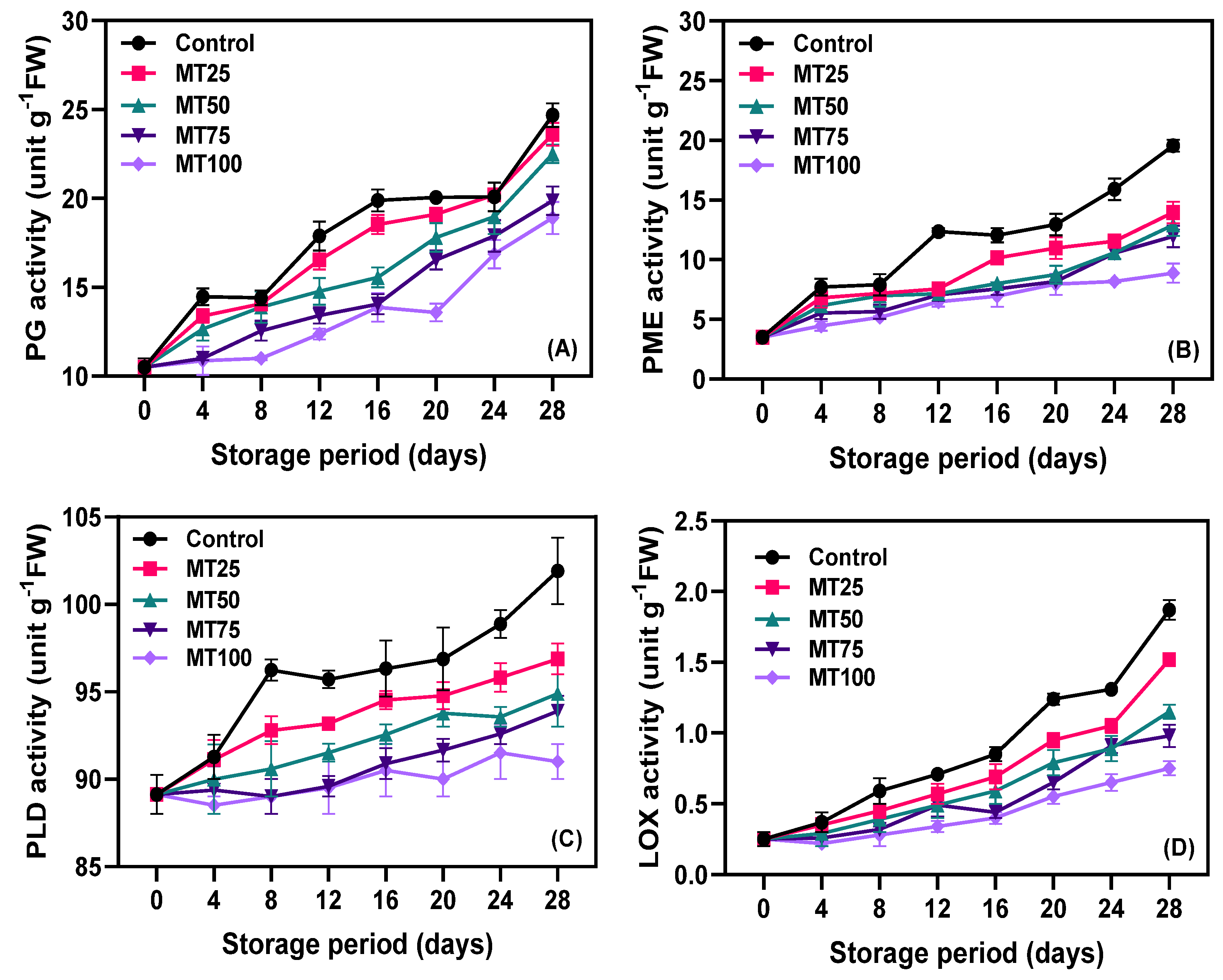 Horticulturae 10 00550 g007