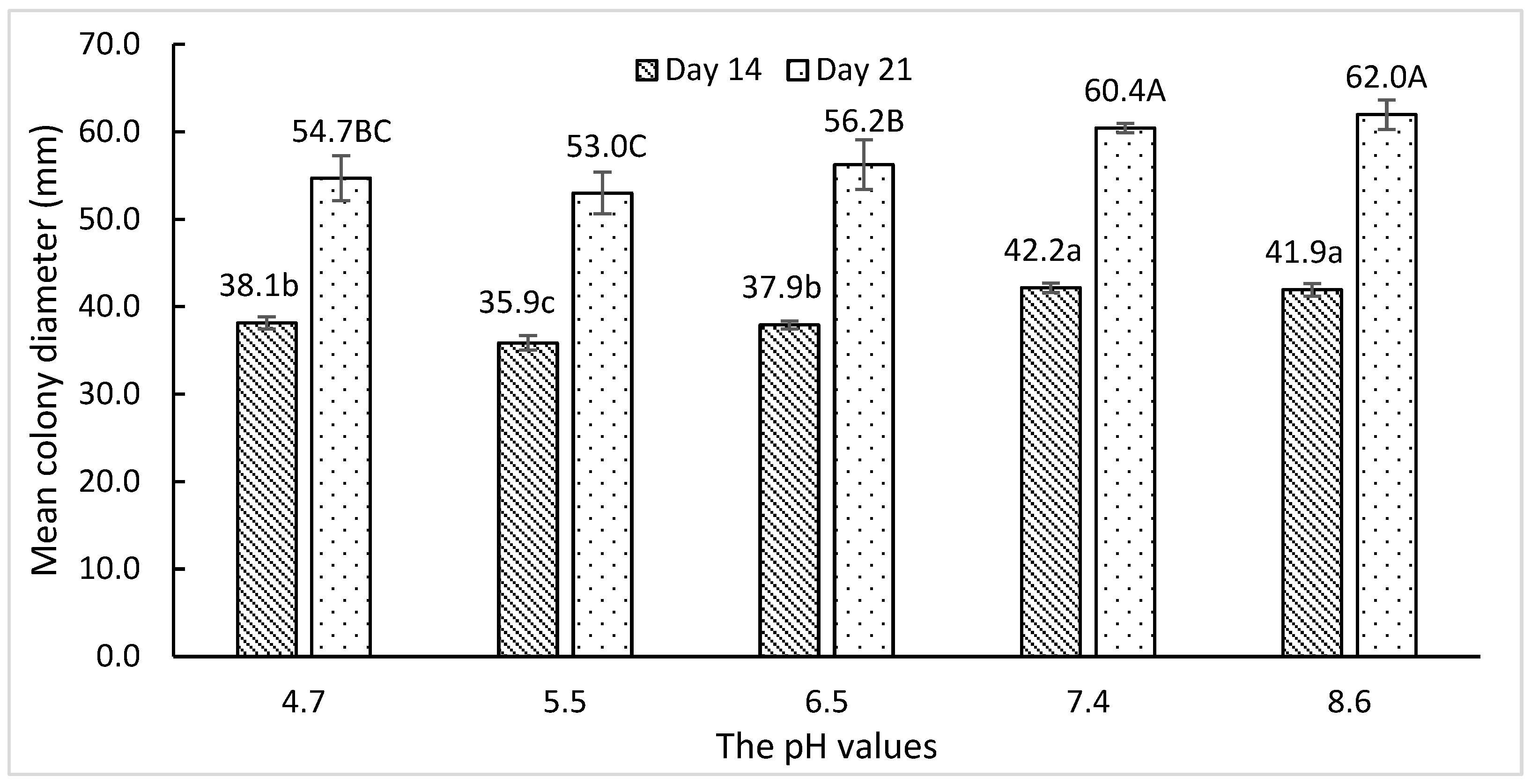 Horticulturae 10 00554 g002