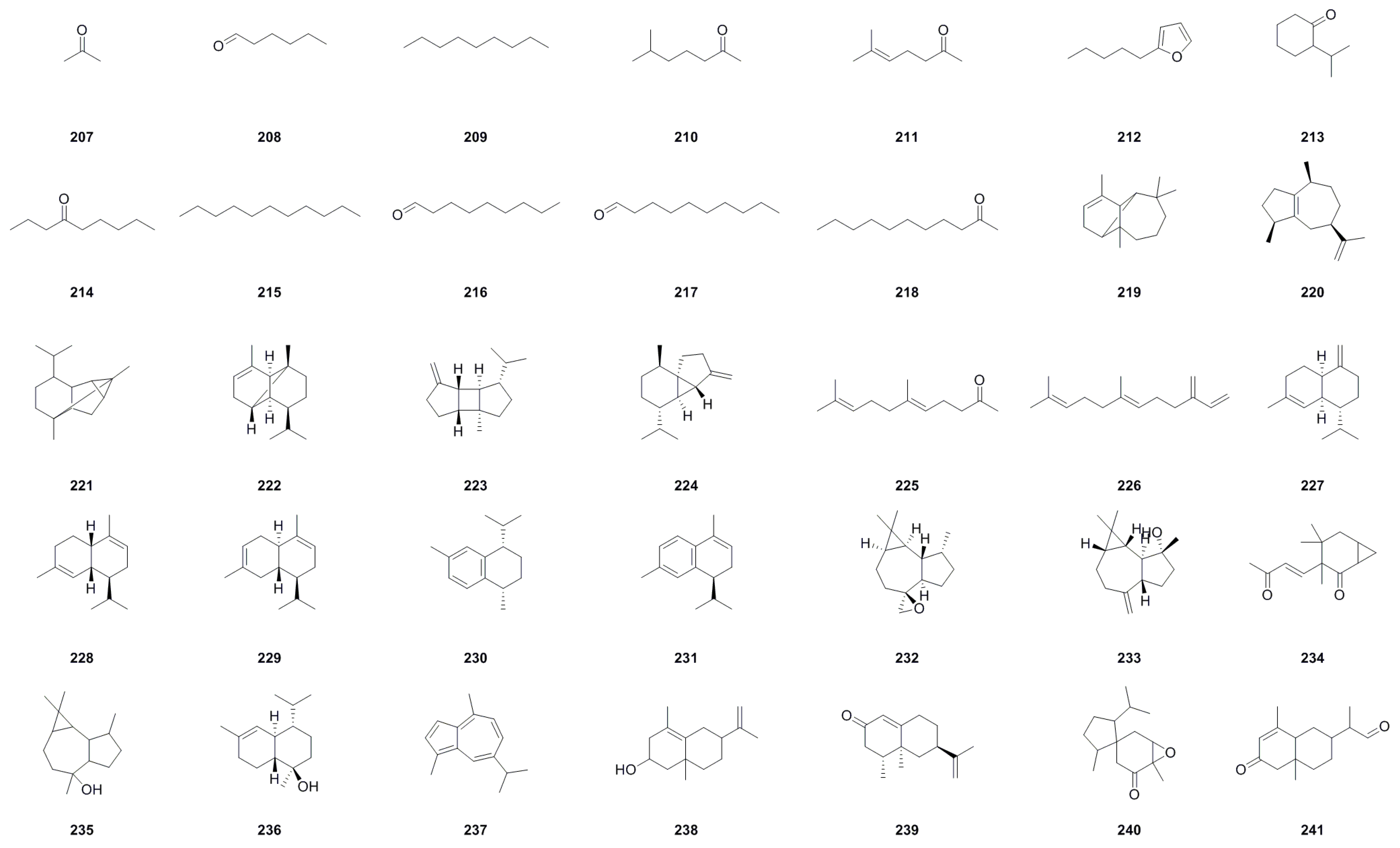 Horticulturae 10 00555 g008a