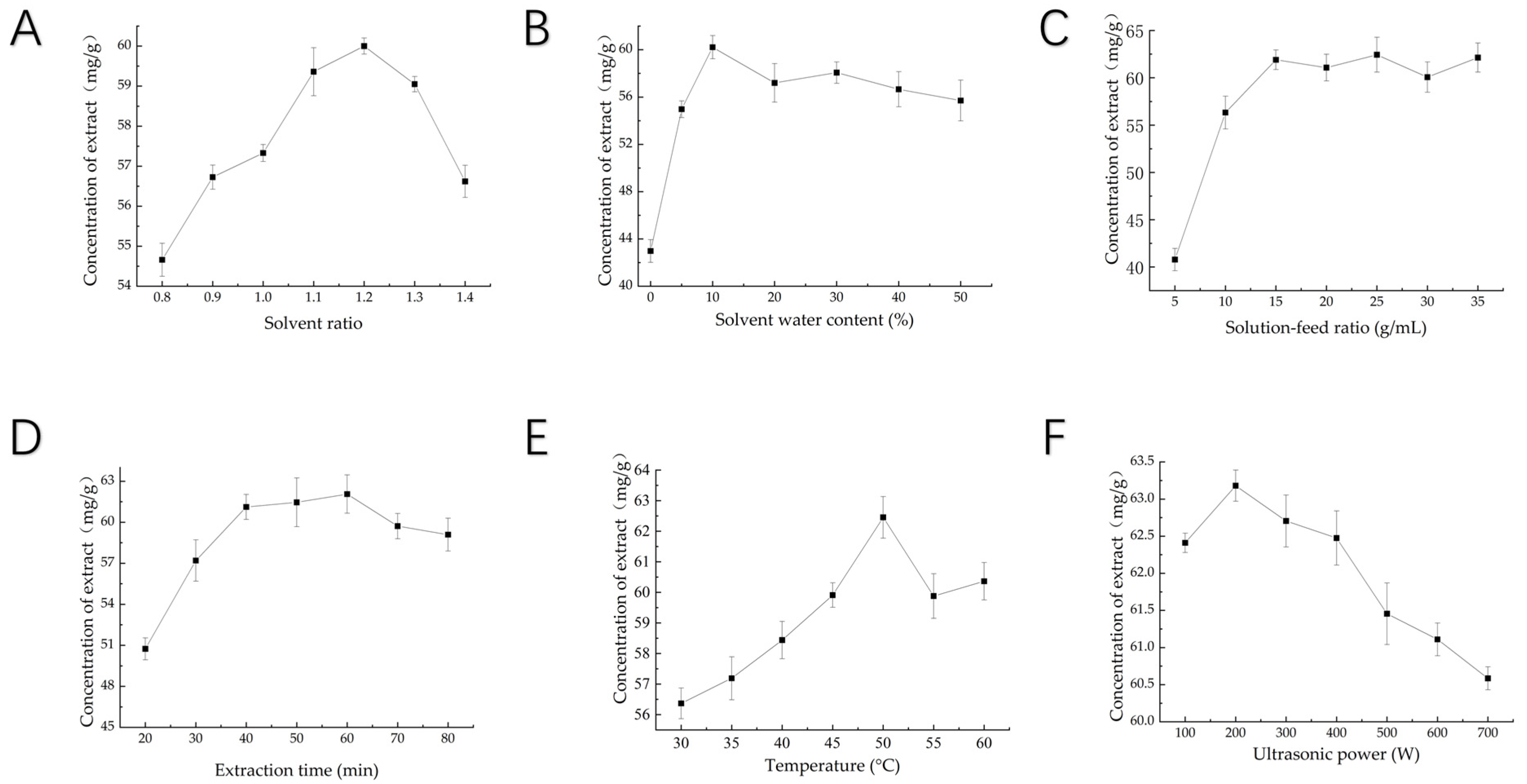 Horticulturae 10 00556 g003