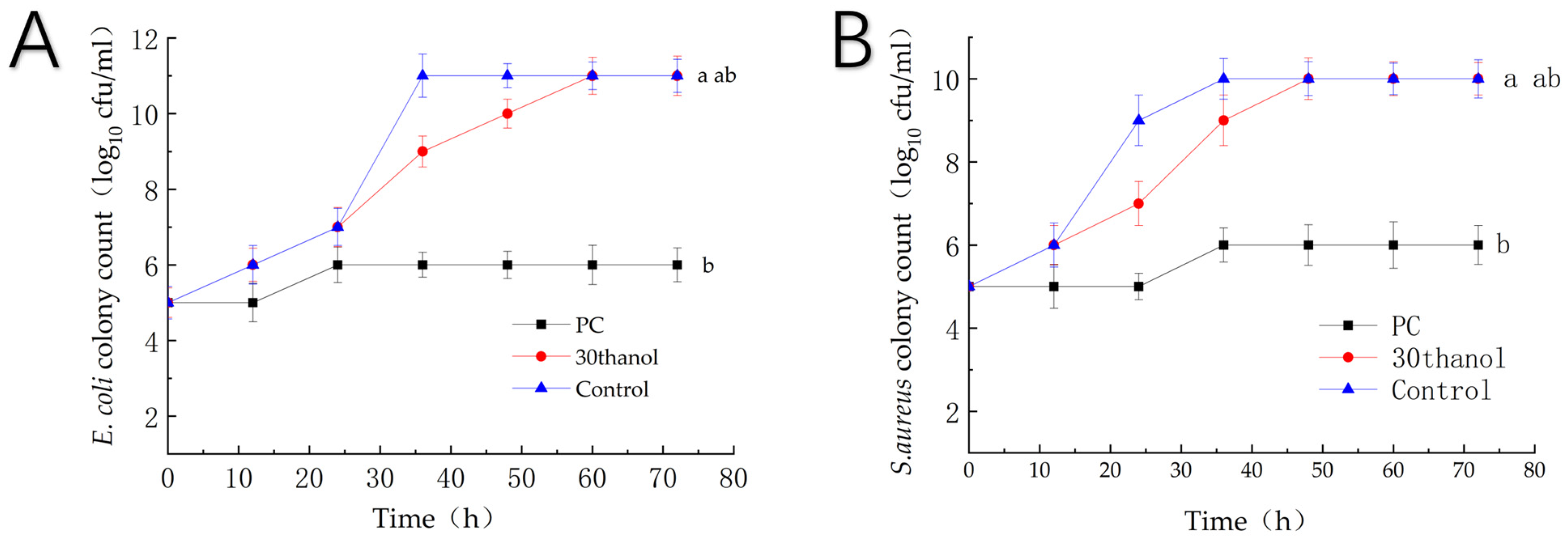 Horticulturae 10 00556 g006