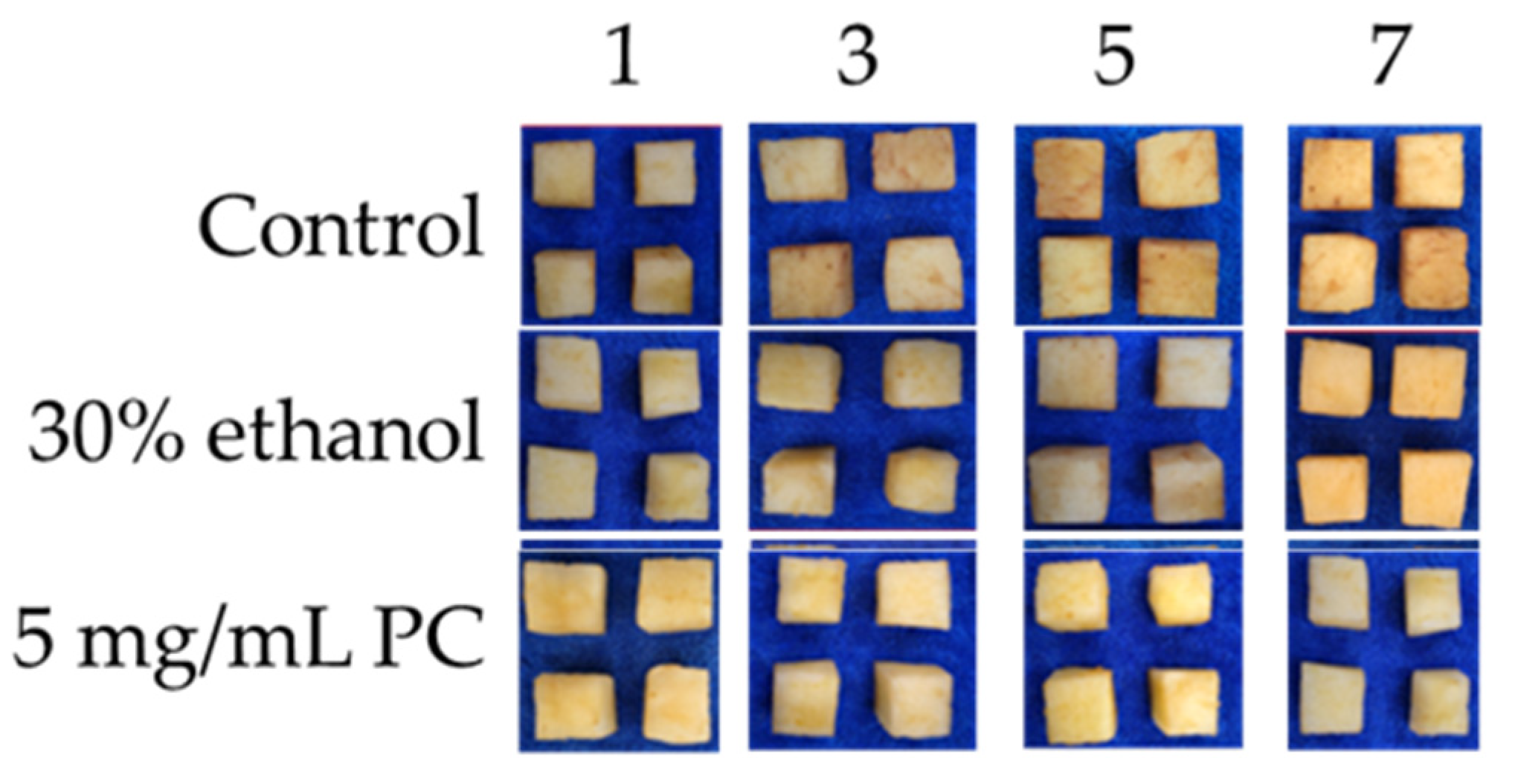 Horticulturae 10 00556 g007