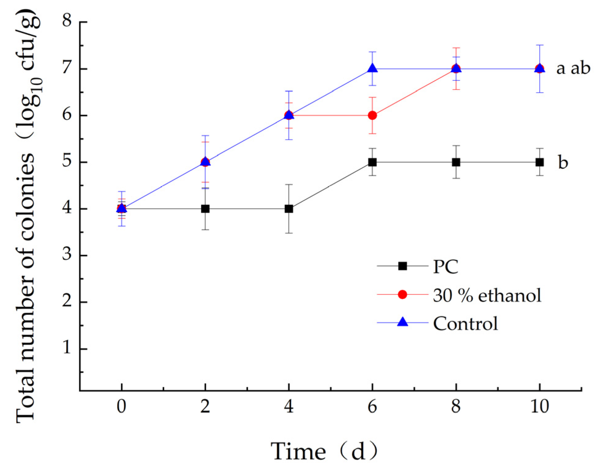 Horticulturae 10 00556 g008