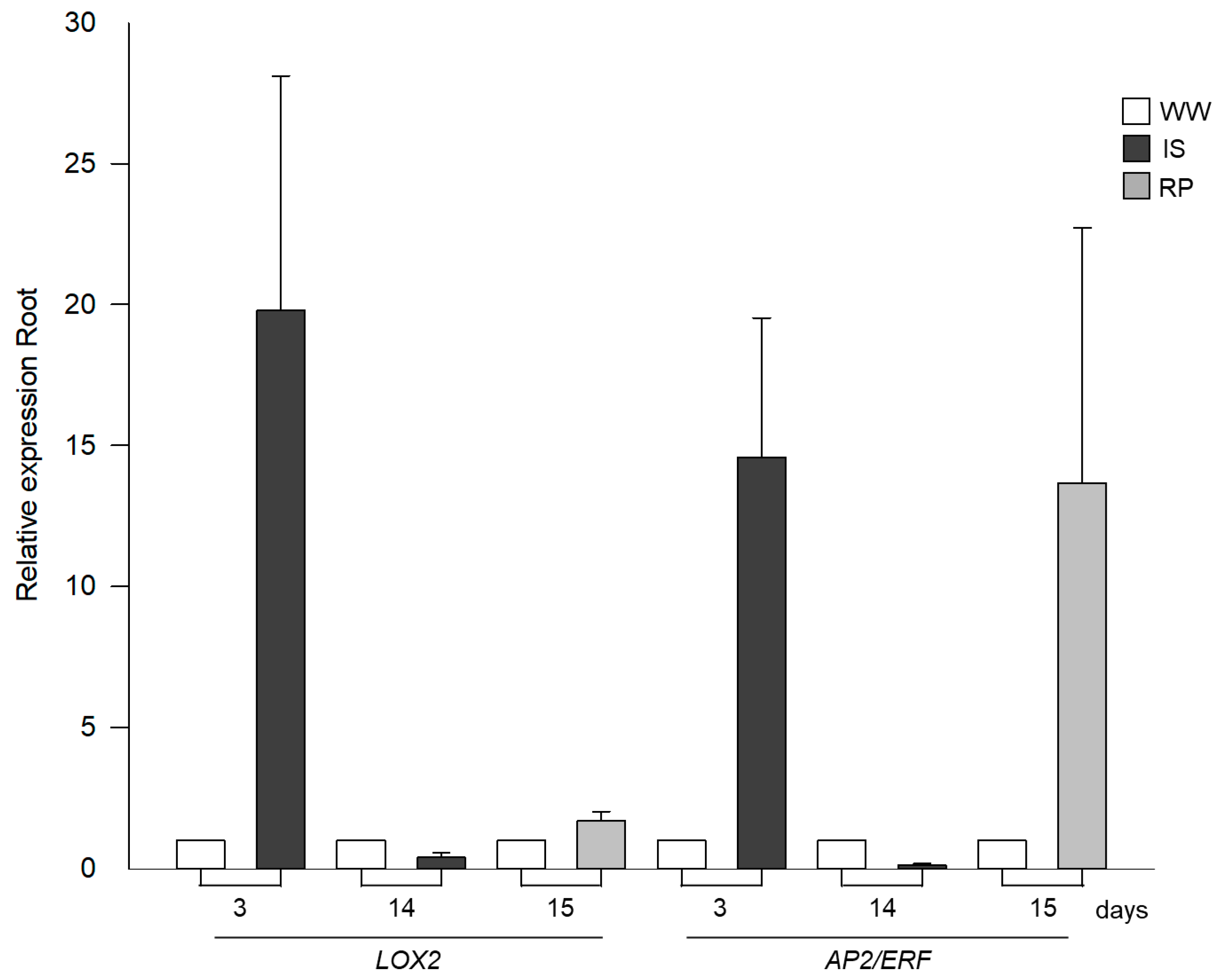 Horticulturae 10 00558 g003