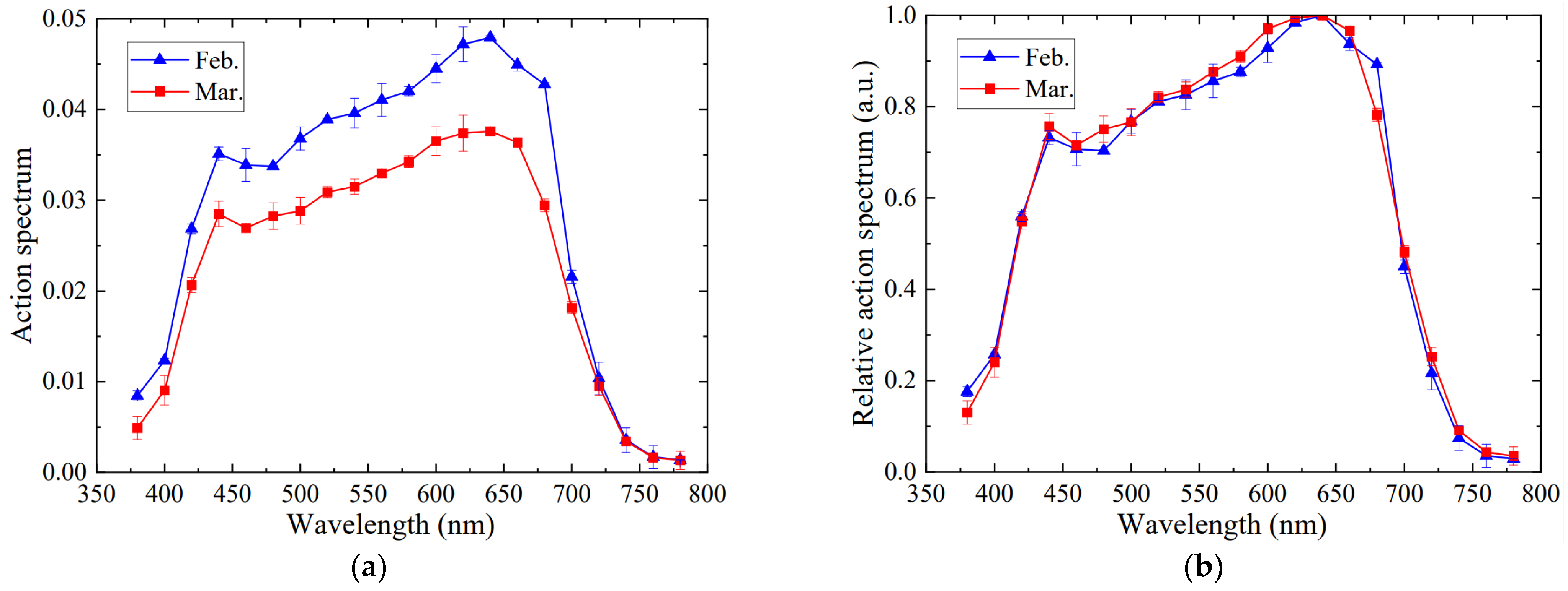Horticulturae 10 00559 g006