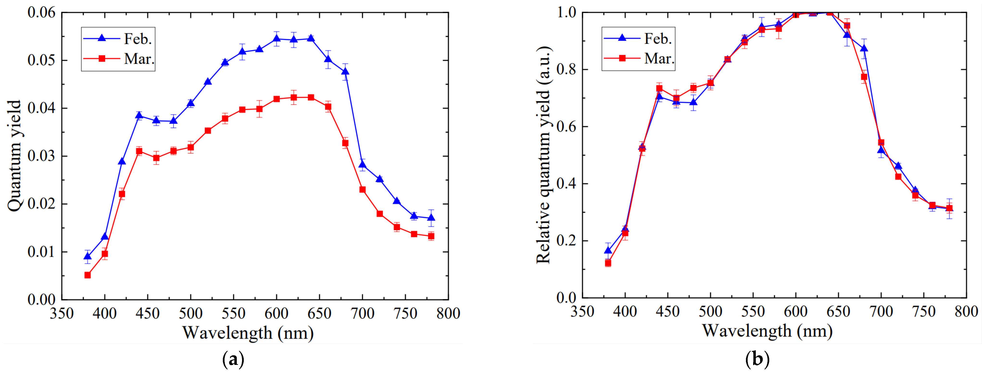 Horticulturae 10 00559 g008