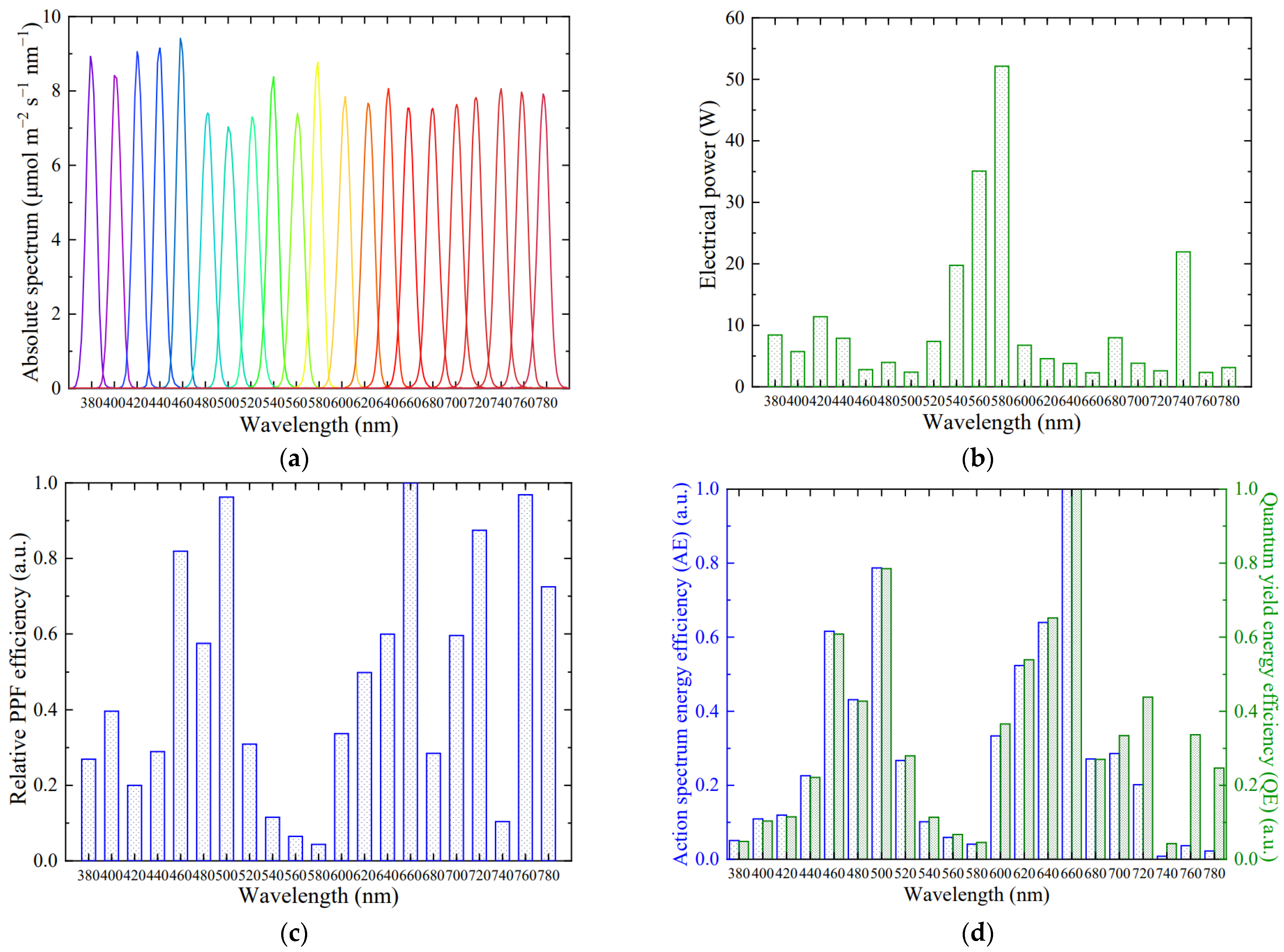 Horticulturae 10 00559 g010