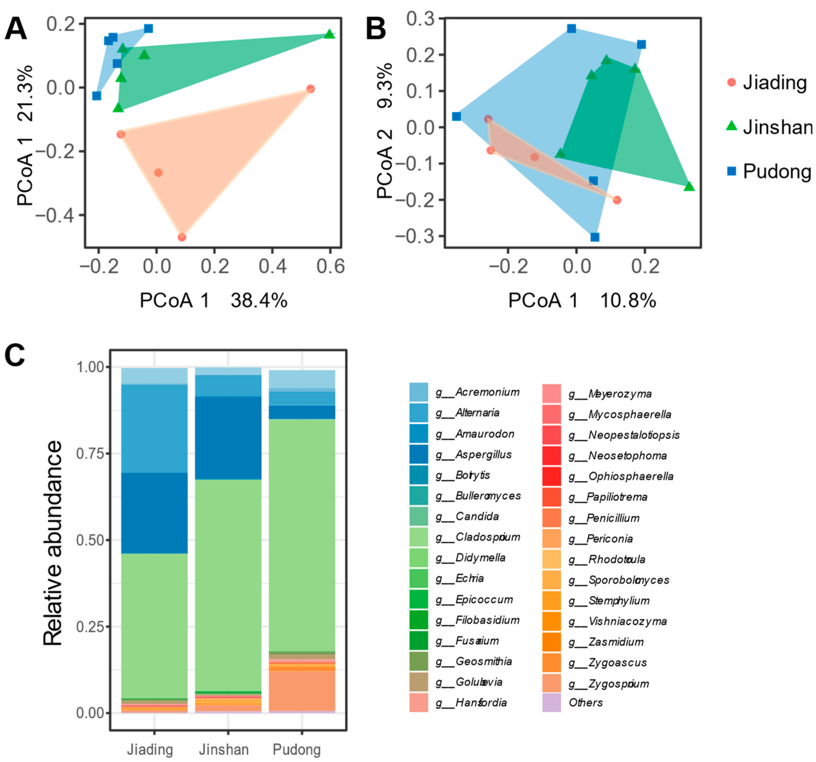 Horticulturae 10 00560 g003