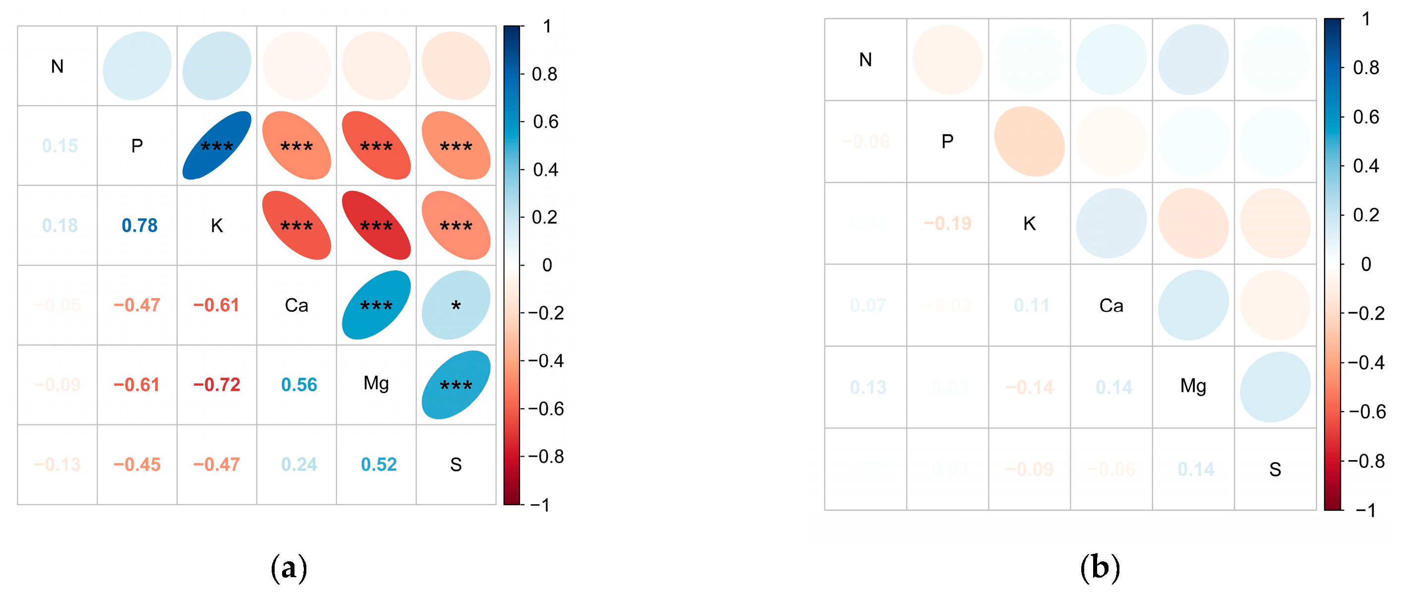Horticulturae 10 00561 g002