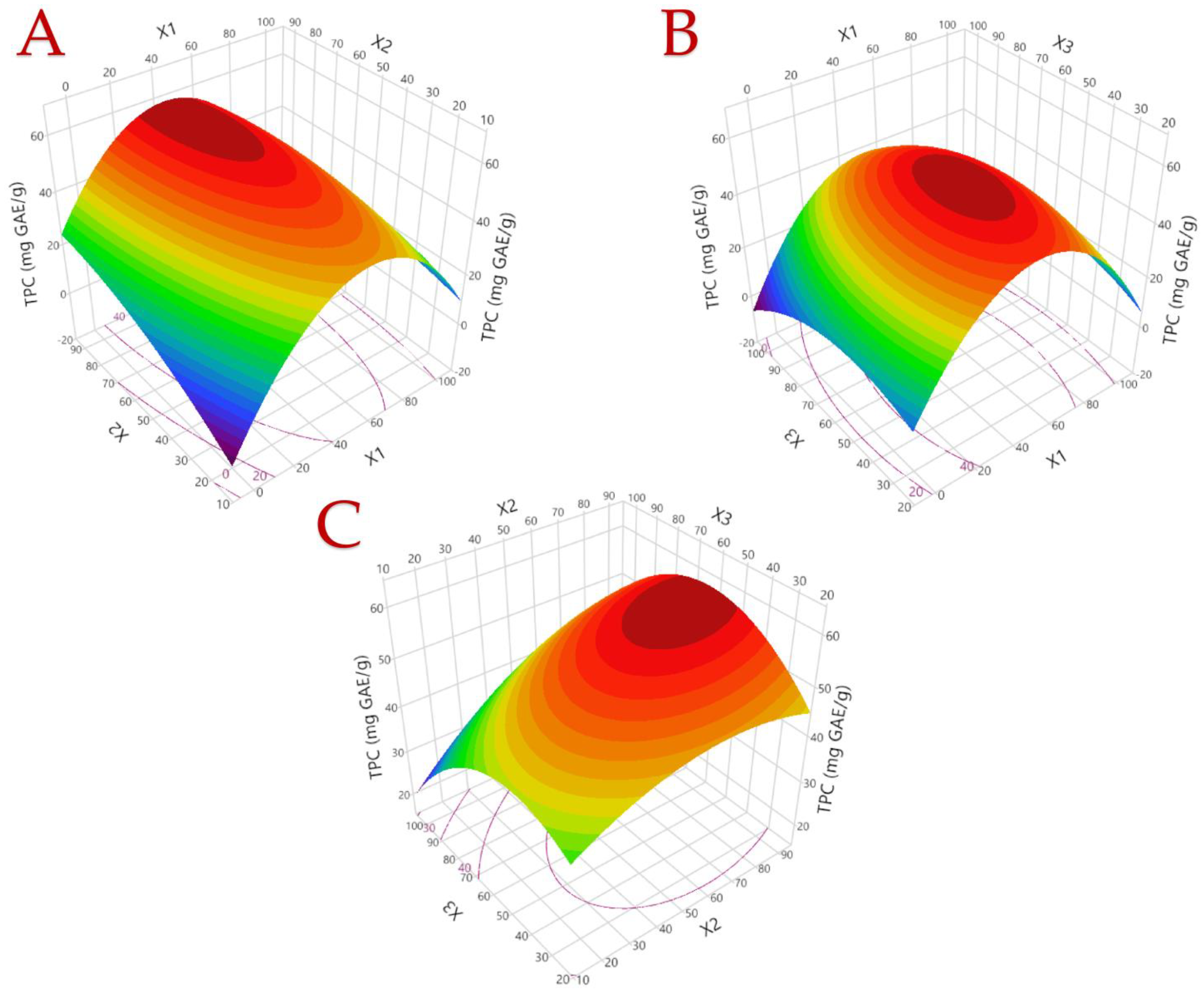 Horticulturae 10 00564 g001