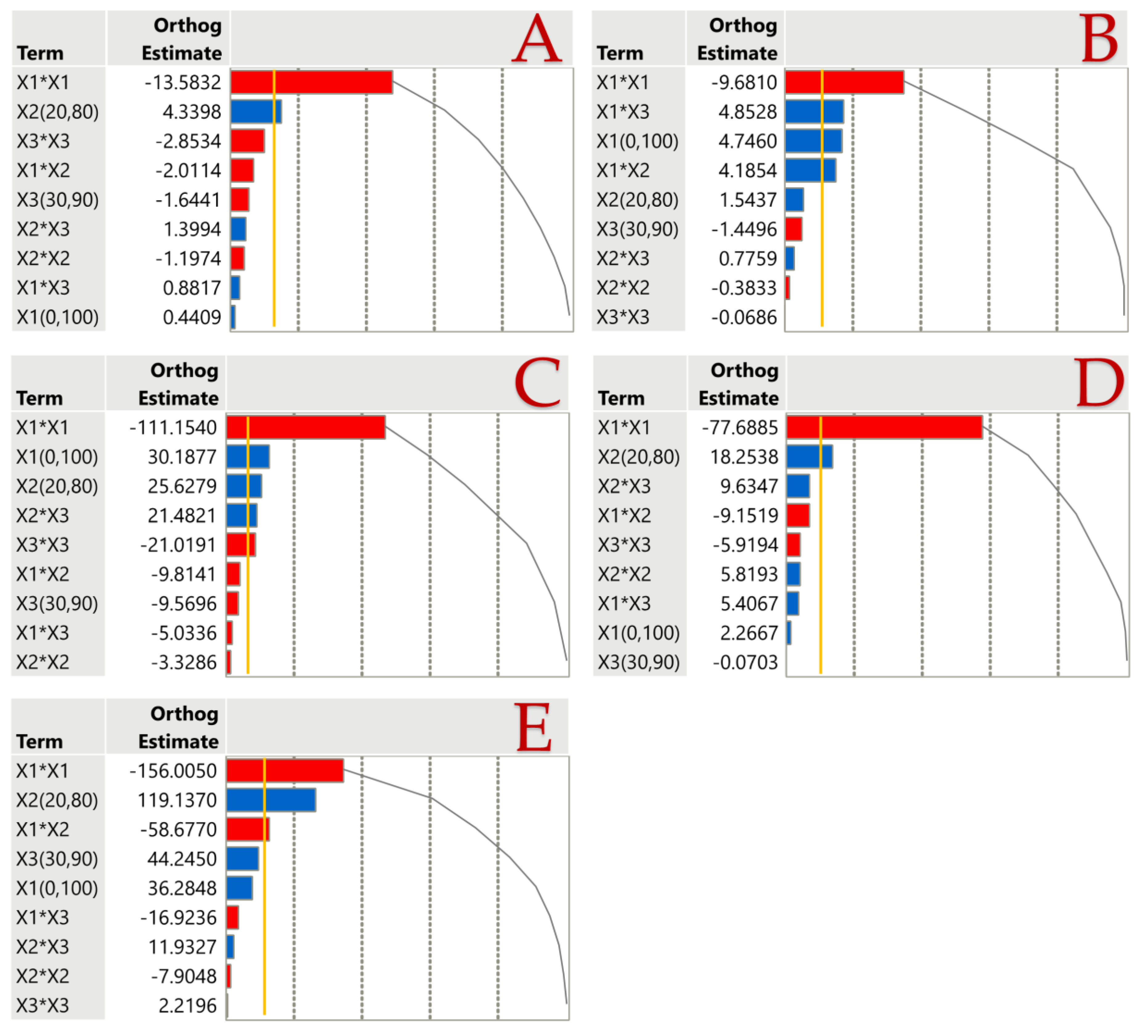 Horticulturae 10 00564 g002