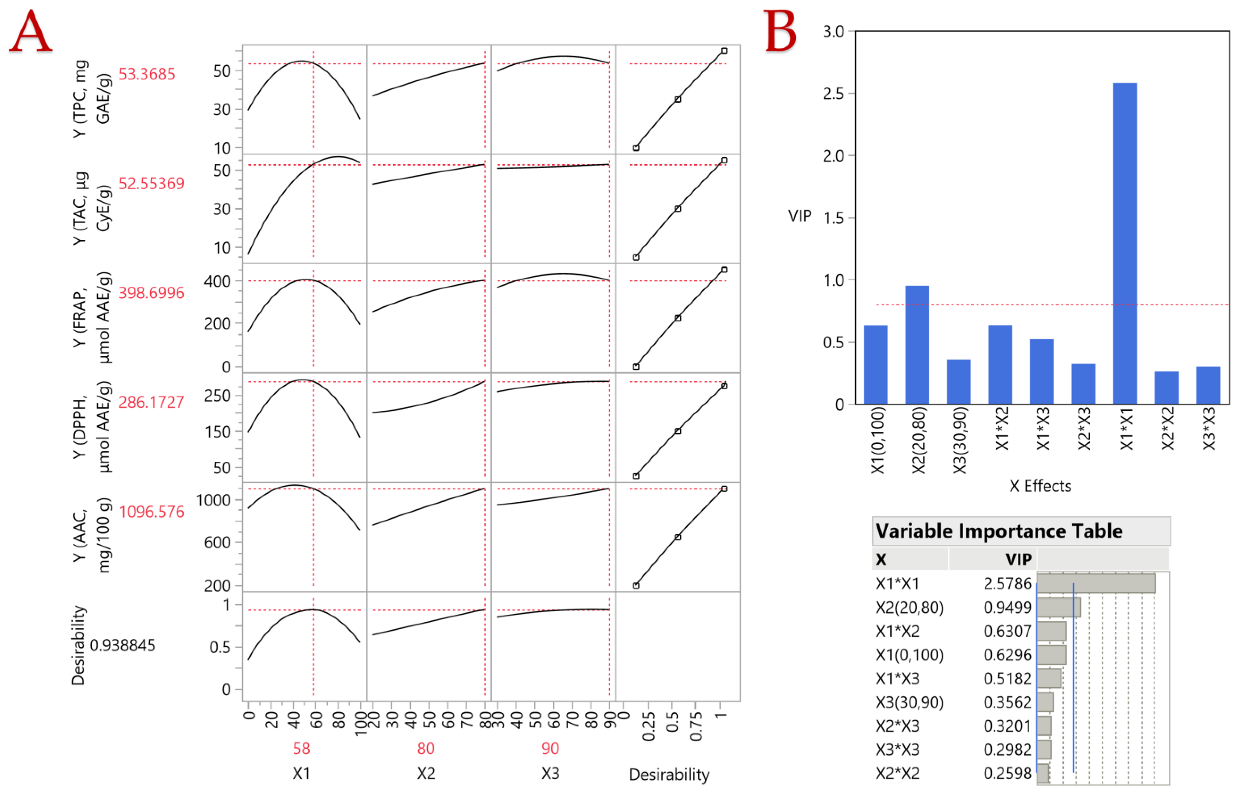 Horticulturae 10 00564 g005