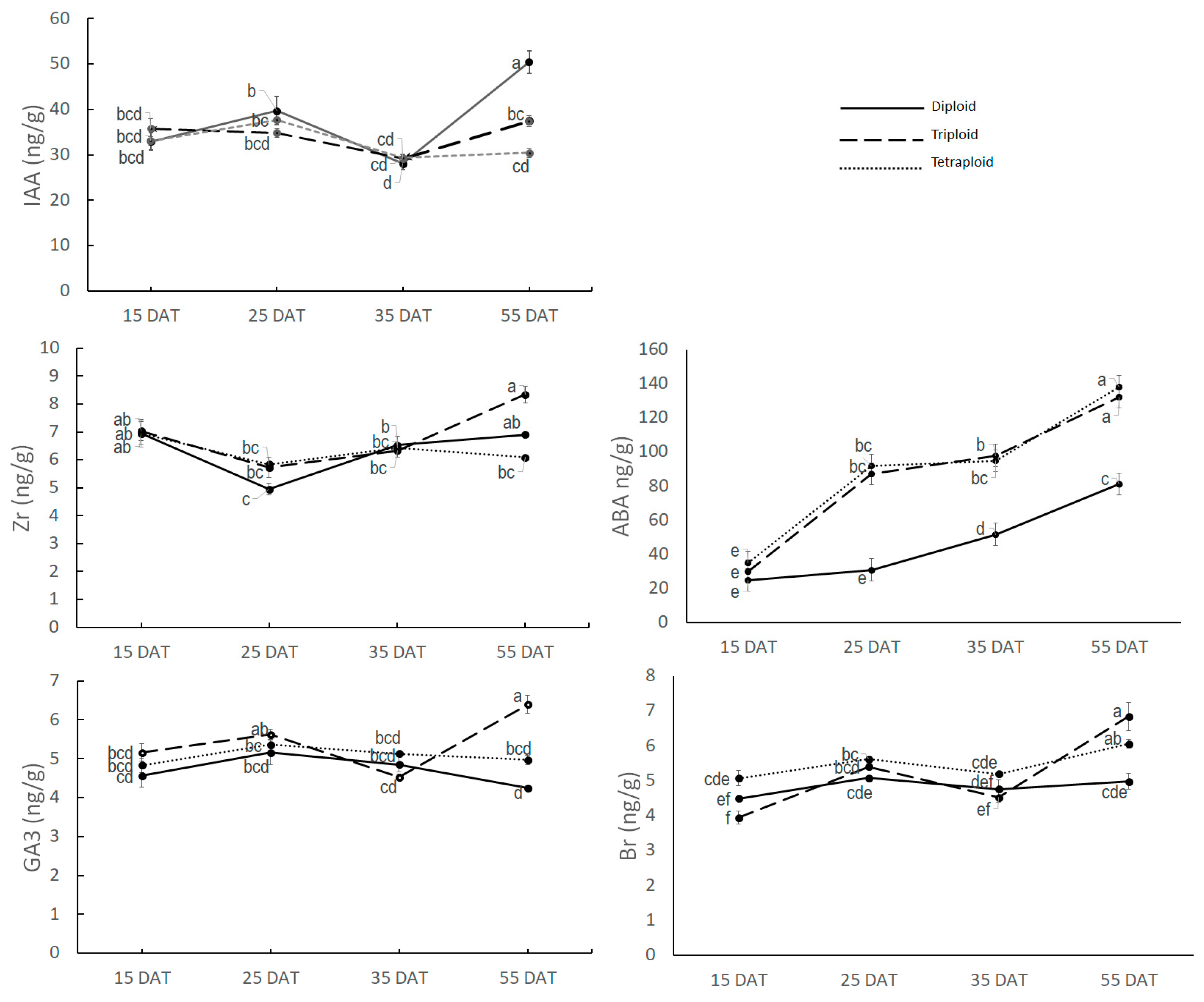 Horticulturae 10 00569 g005