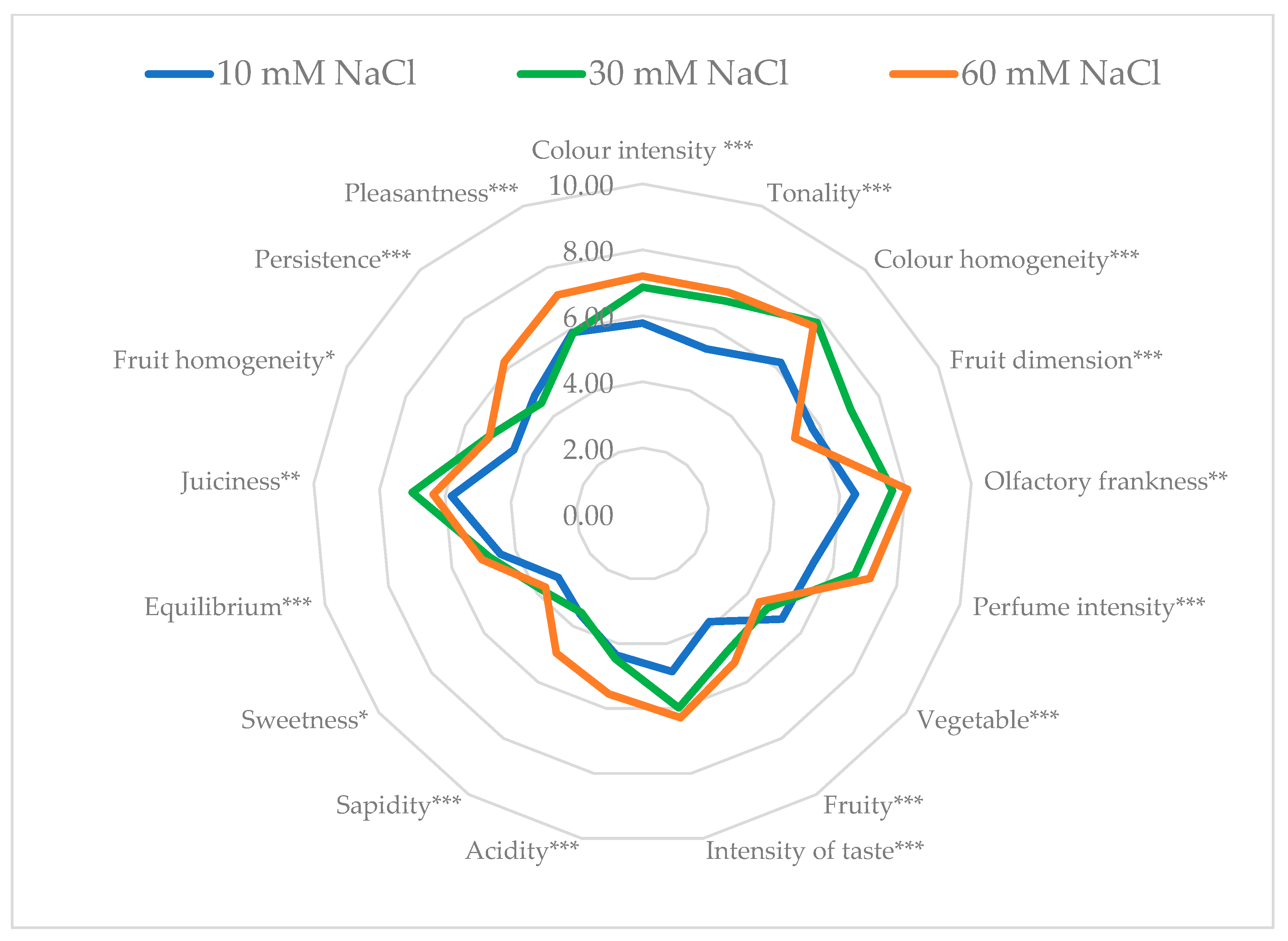 Horticulturae 10 00570 g003