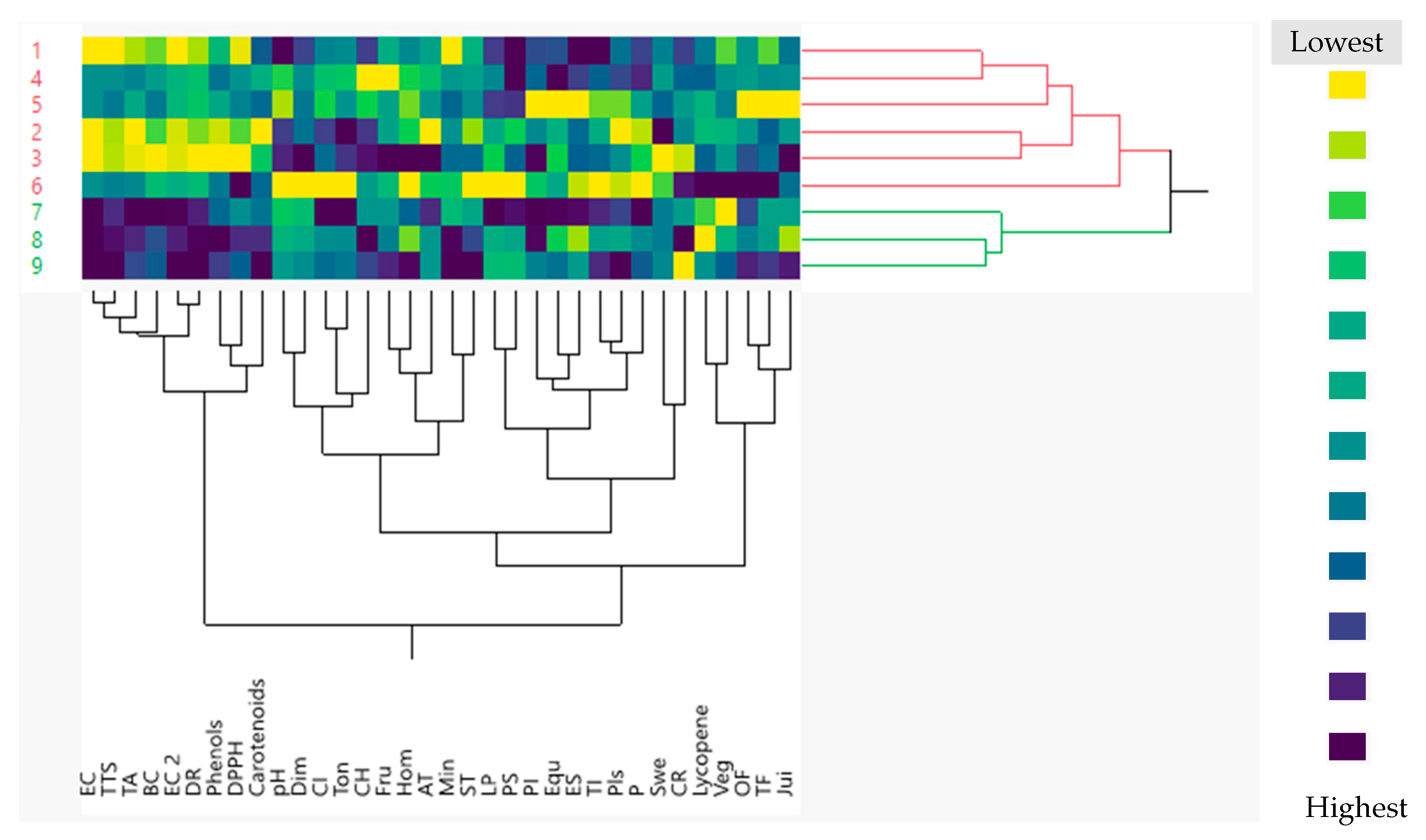 Horticulturae 10 00570 g005