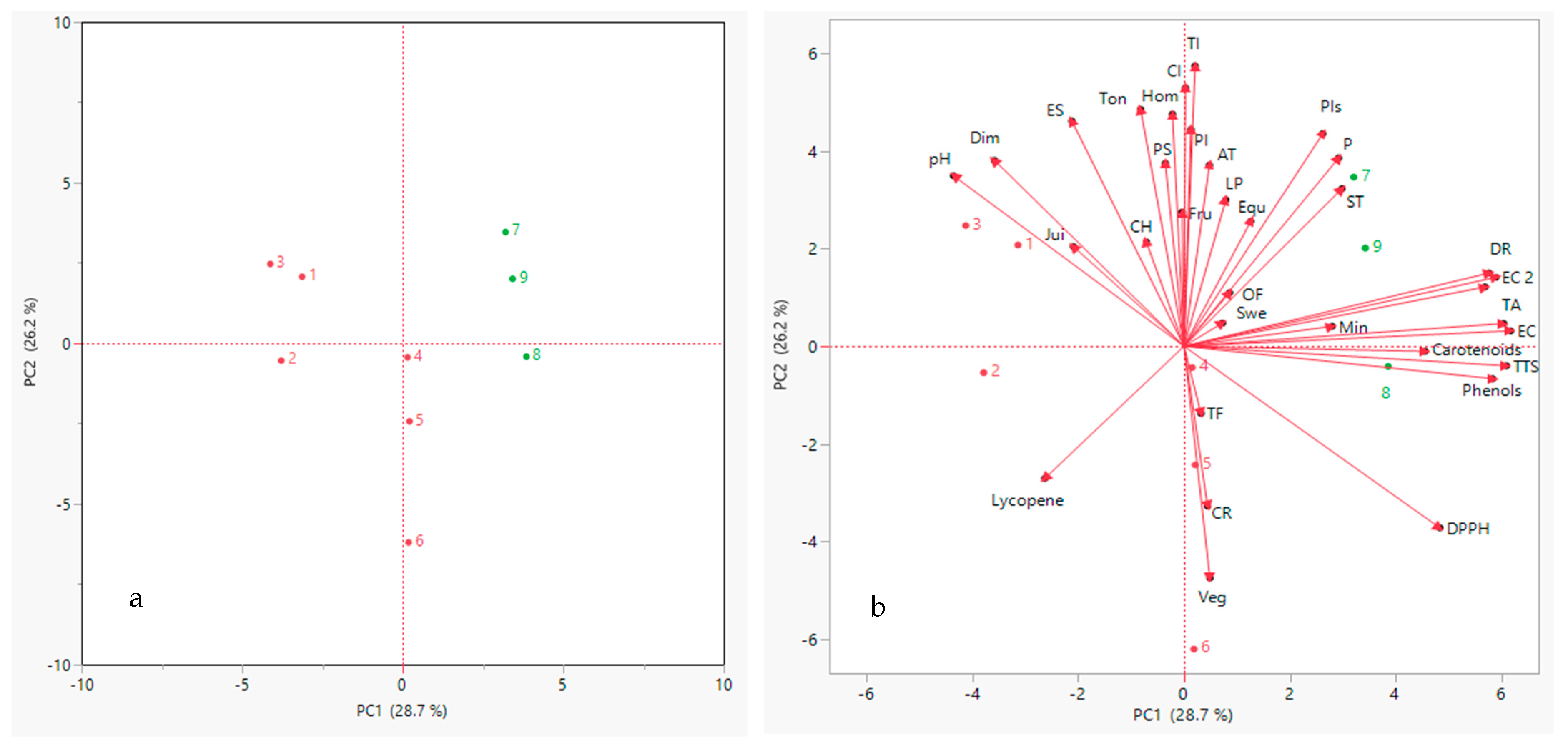 Horticulturae 10 00570 g006