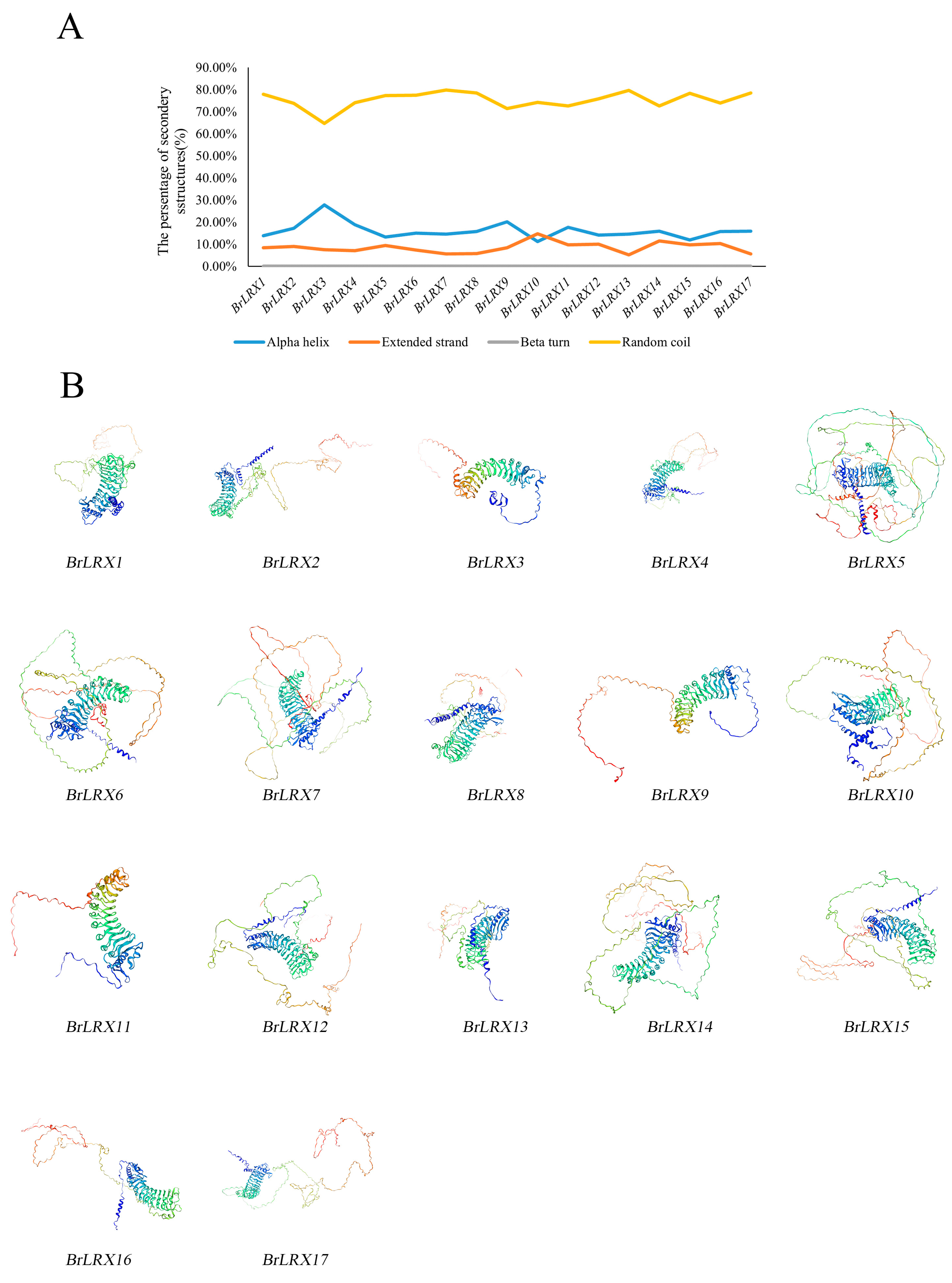 Horticulturae 10 00571 g009