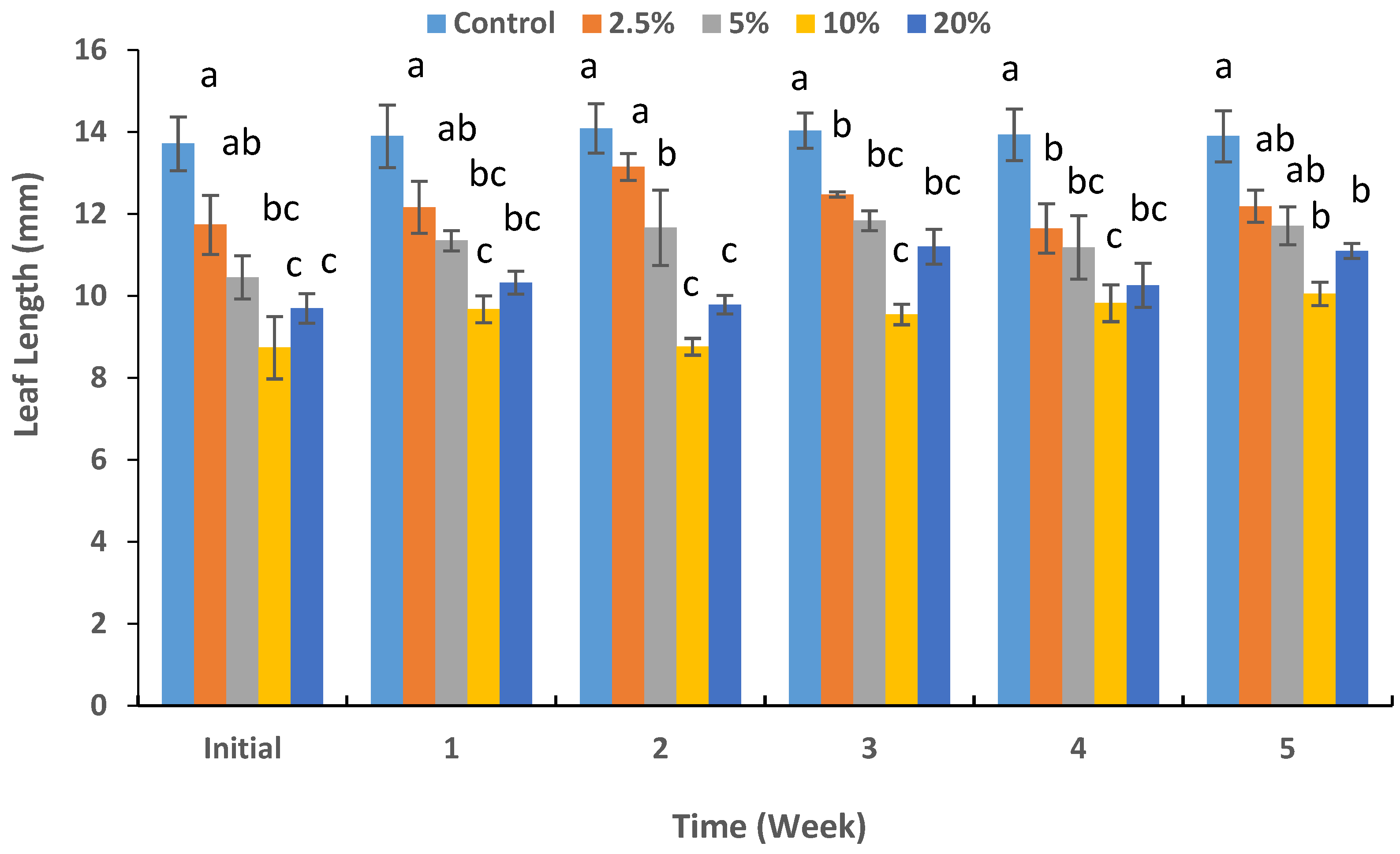Horticulturae 10 00573 g003