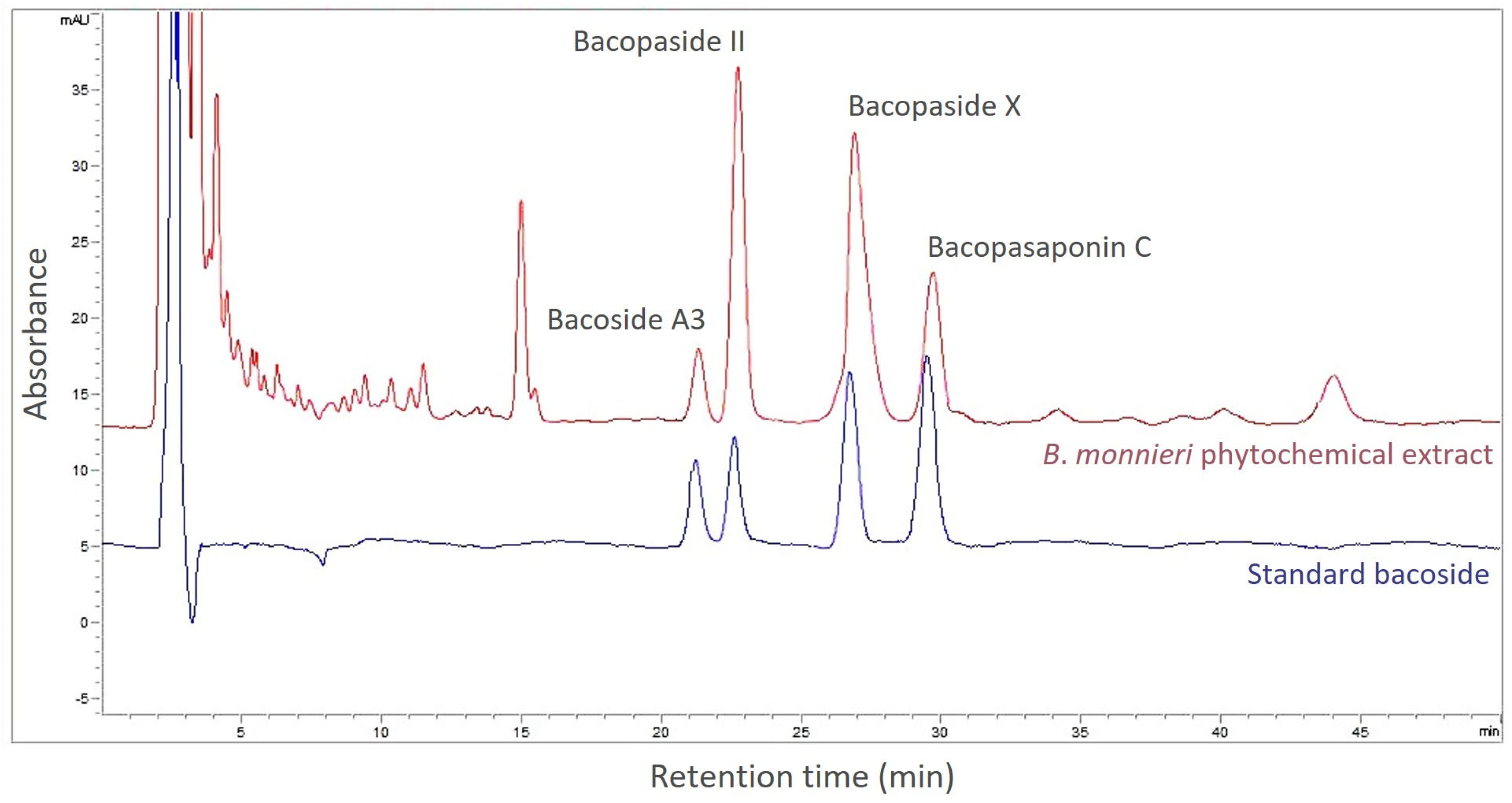 Horticulturae 10 00574 g005