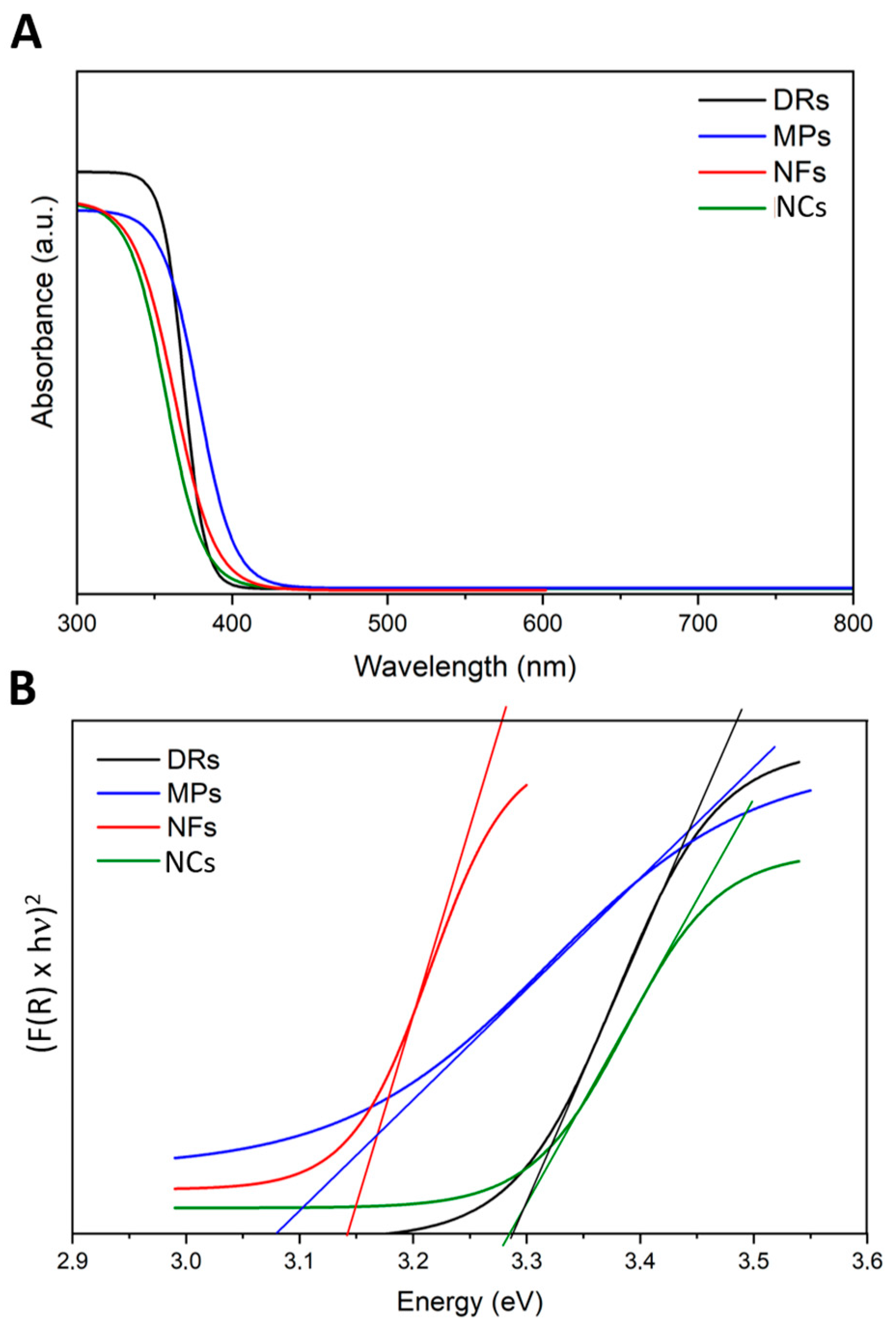 Horticulturae 10 00575 g003