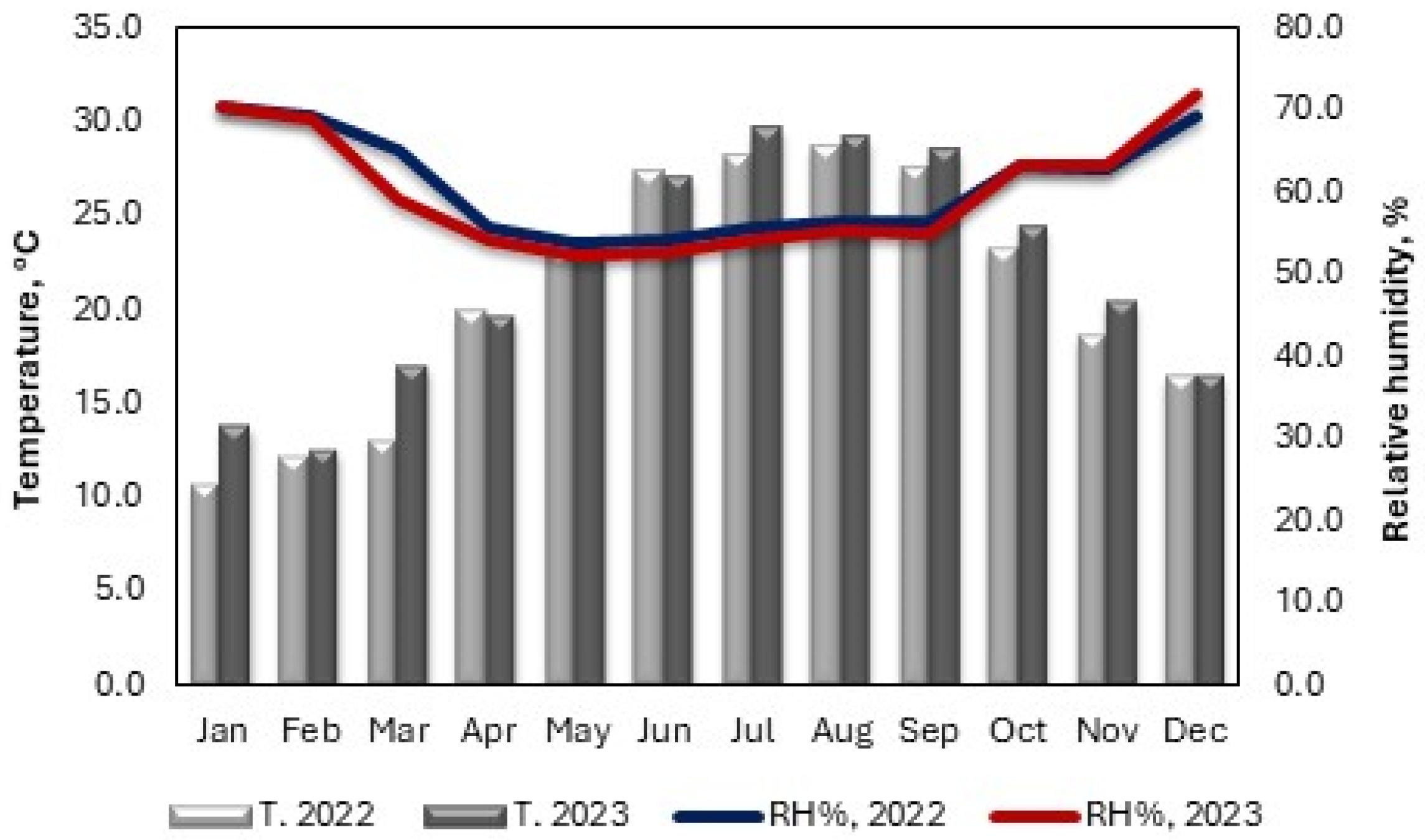 Horticulturae 10 00576 g001