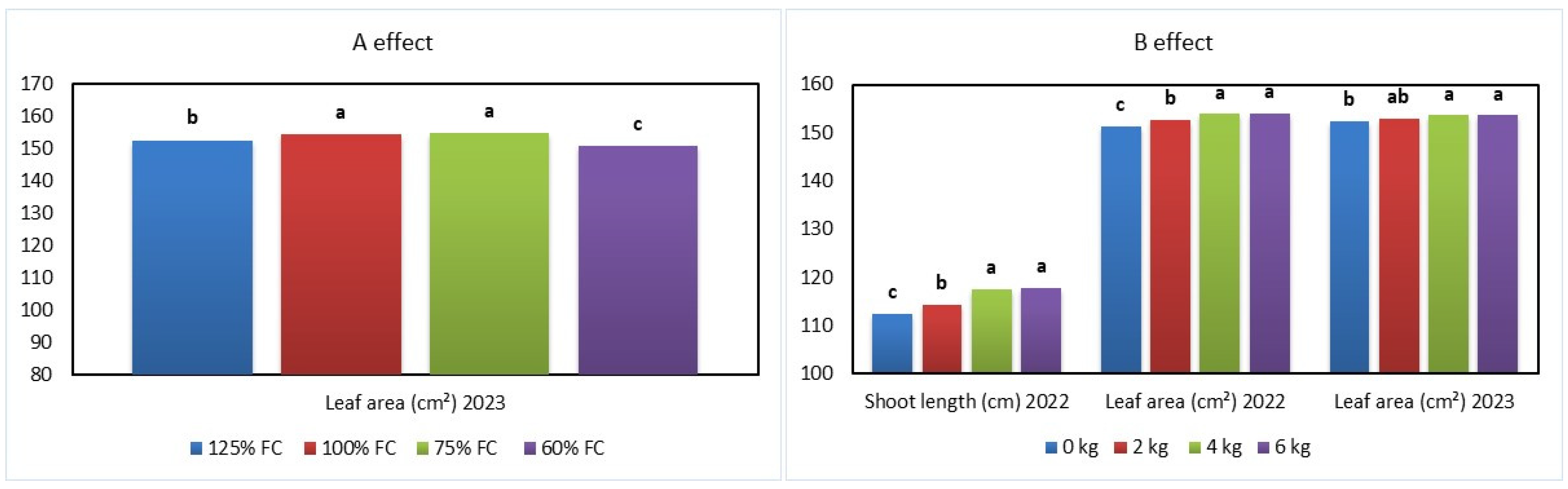 Horticulturae 10 00576 g002