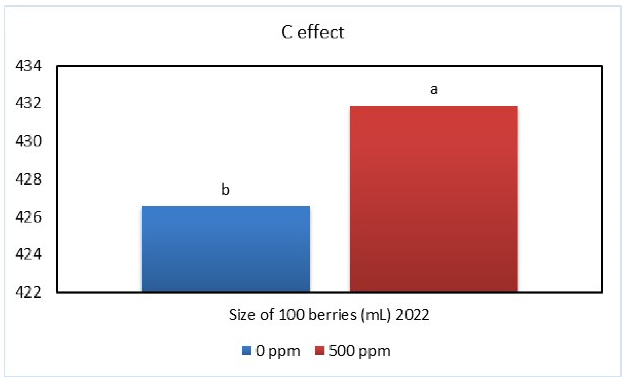 Horticulturae 10 00576 g003
