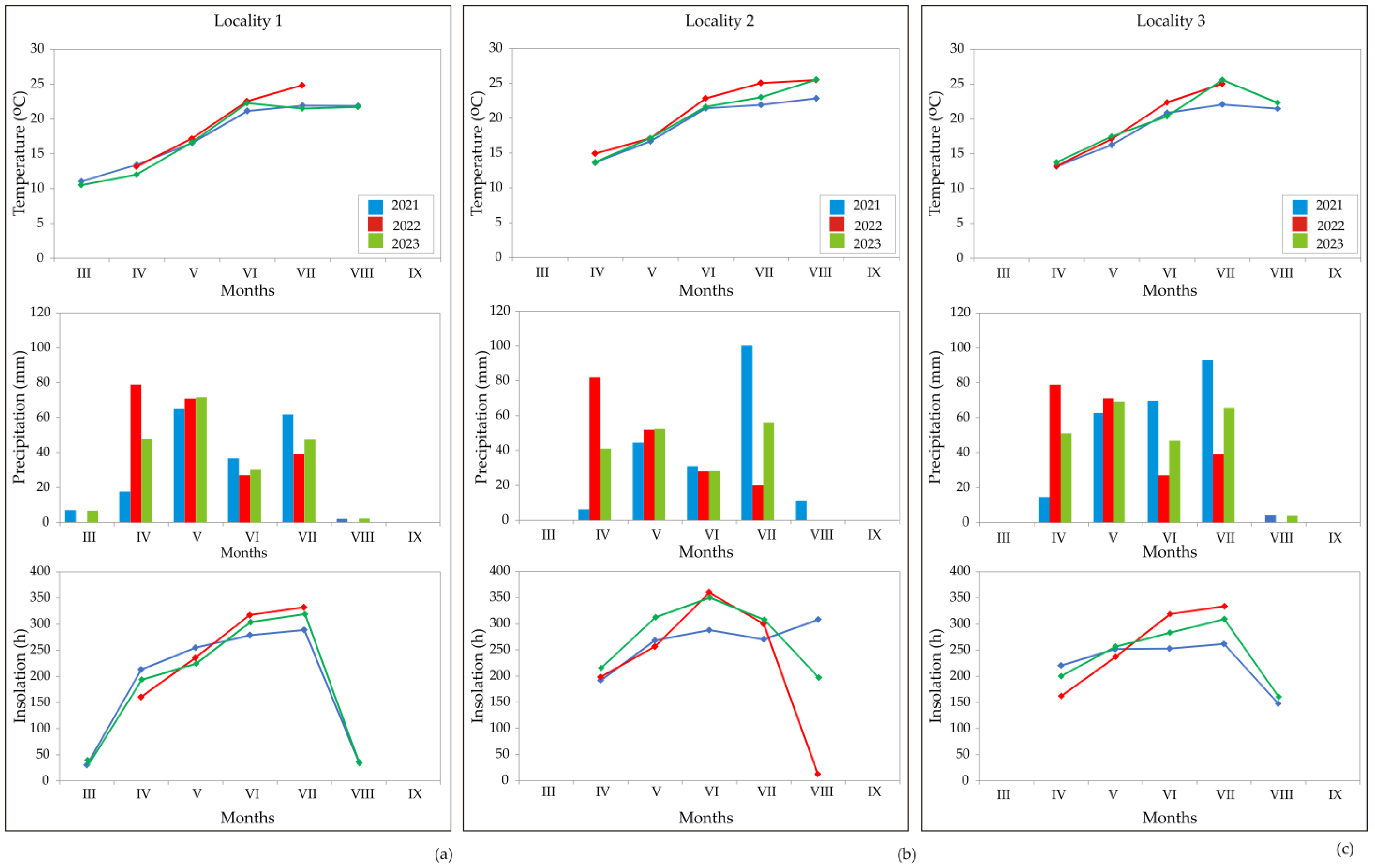 Horticulturae 10 00577 g003