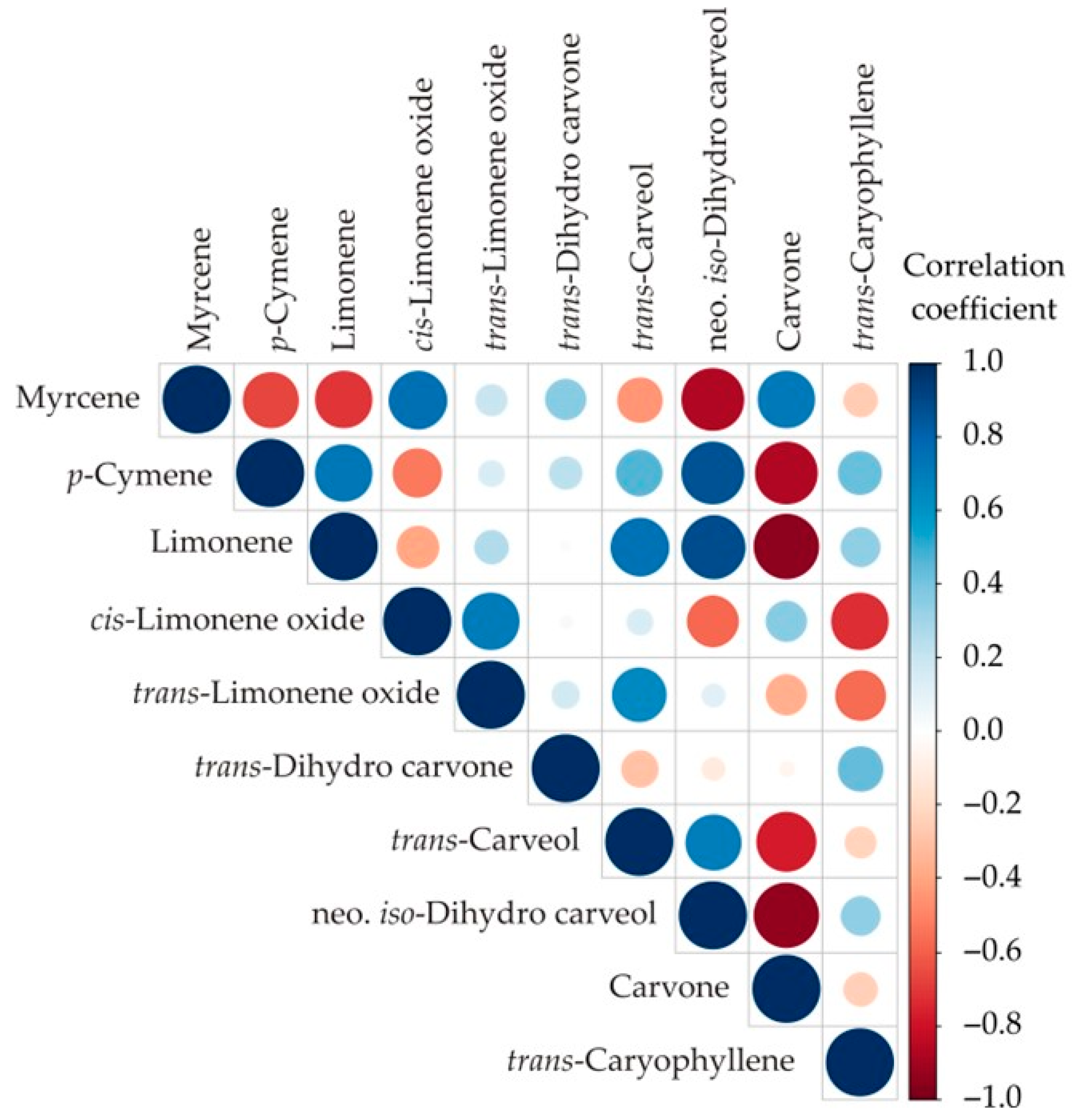 Horticulturae 10 00577 g007