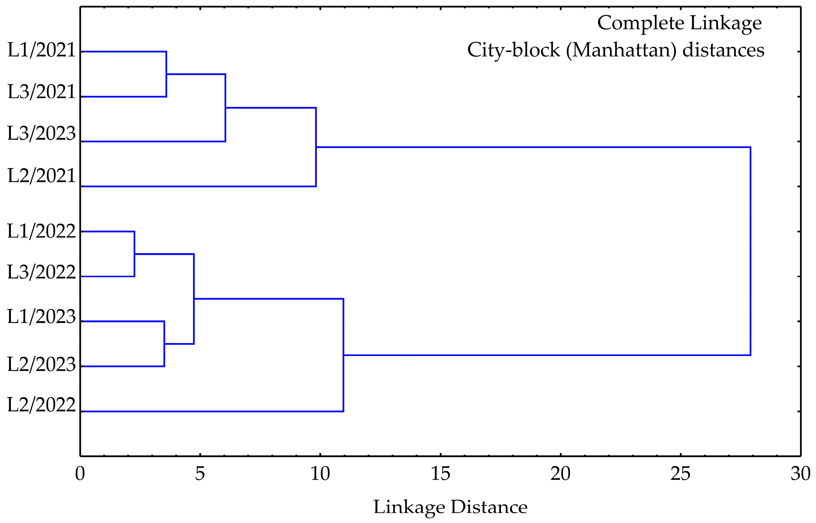 Horticulturae 10 00577 g008