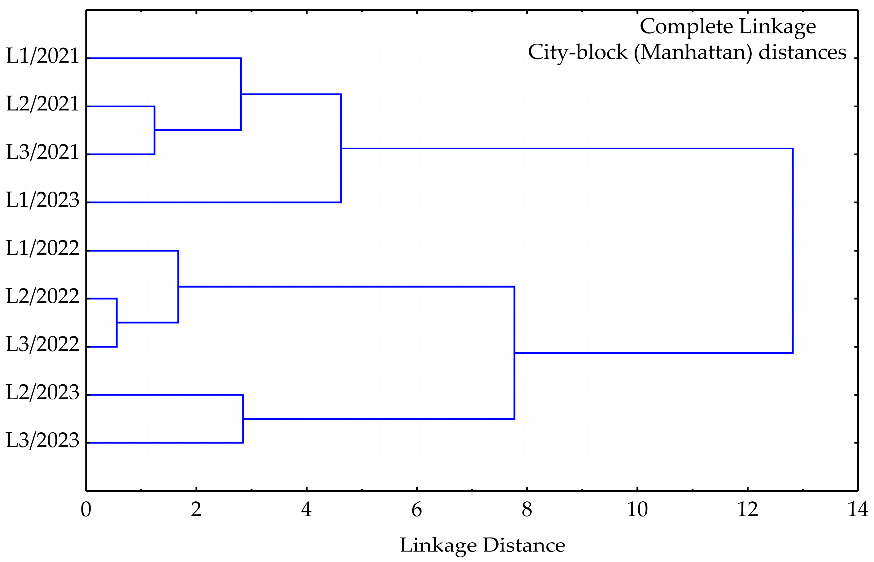 Horticulturae 10 00577 g009