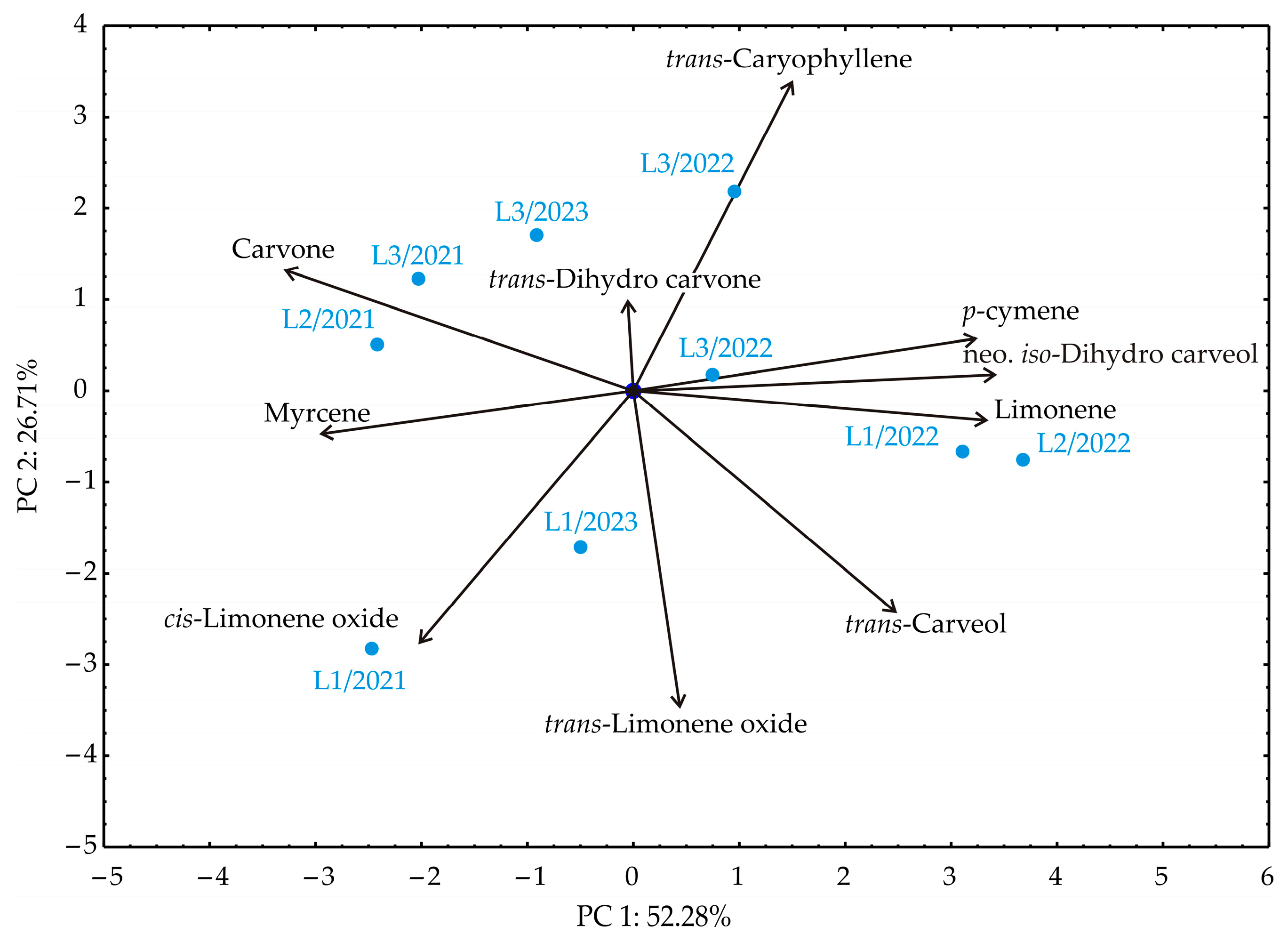 Horticulturae 10 00577 g013