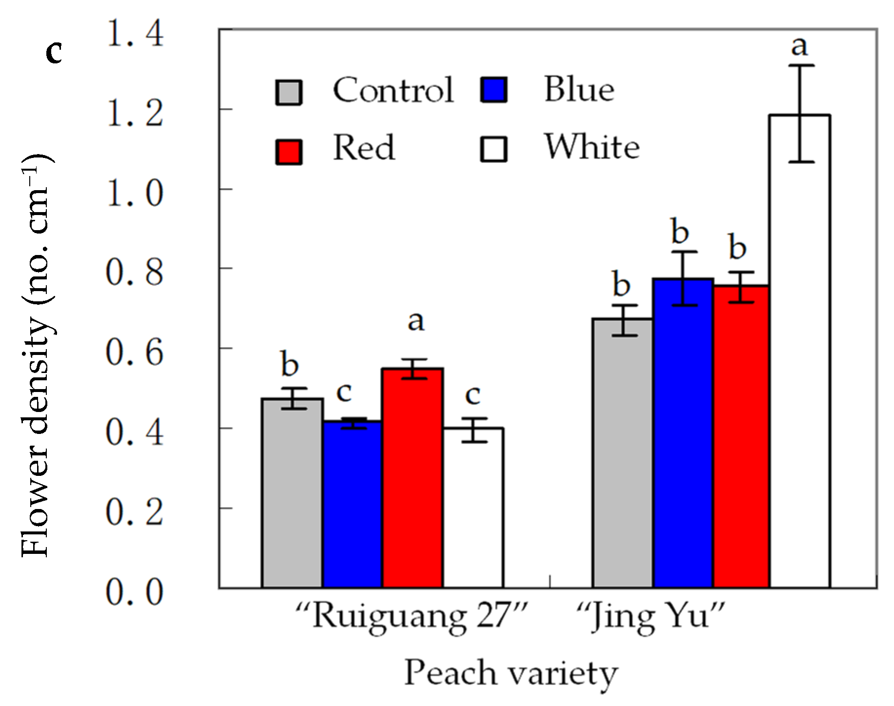 Horticulturae 10 00578 g001b
